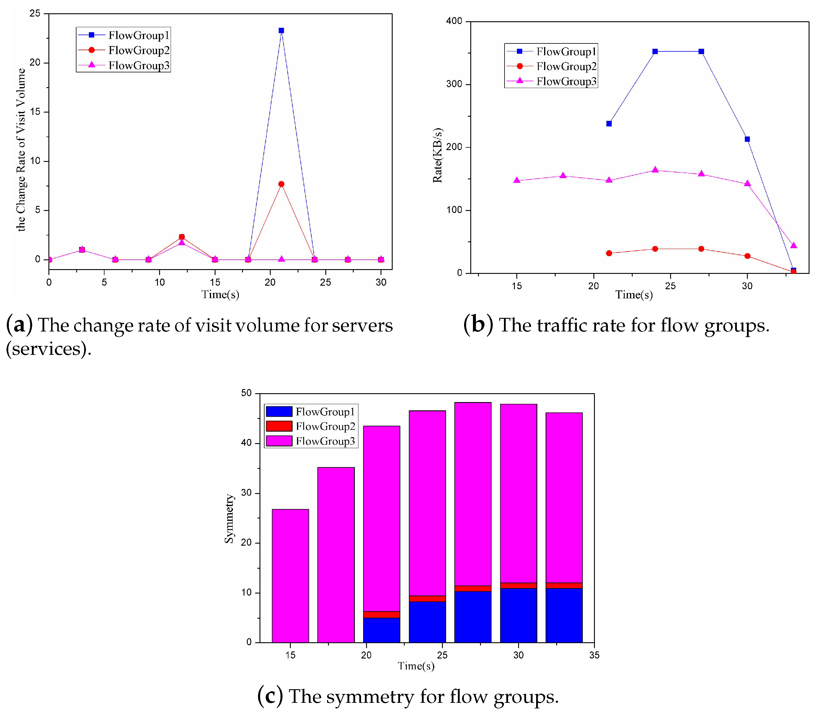 Symmetry 10 00713 g014 Symmetry 10 00713 g014