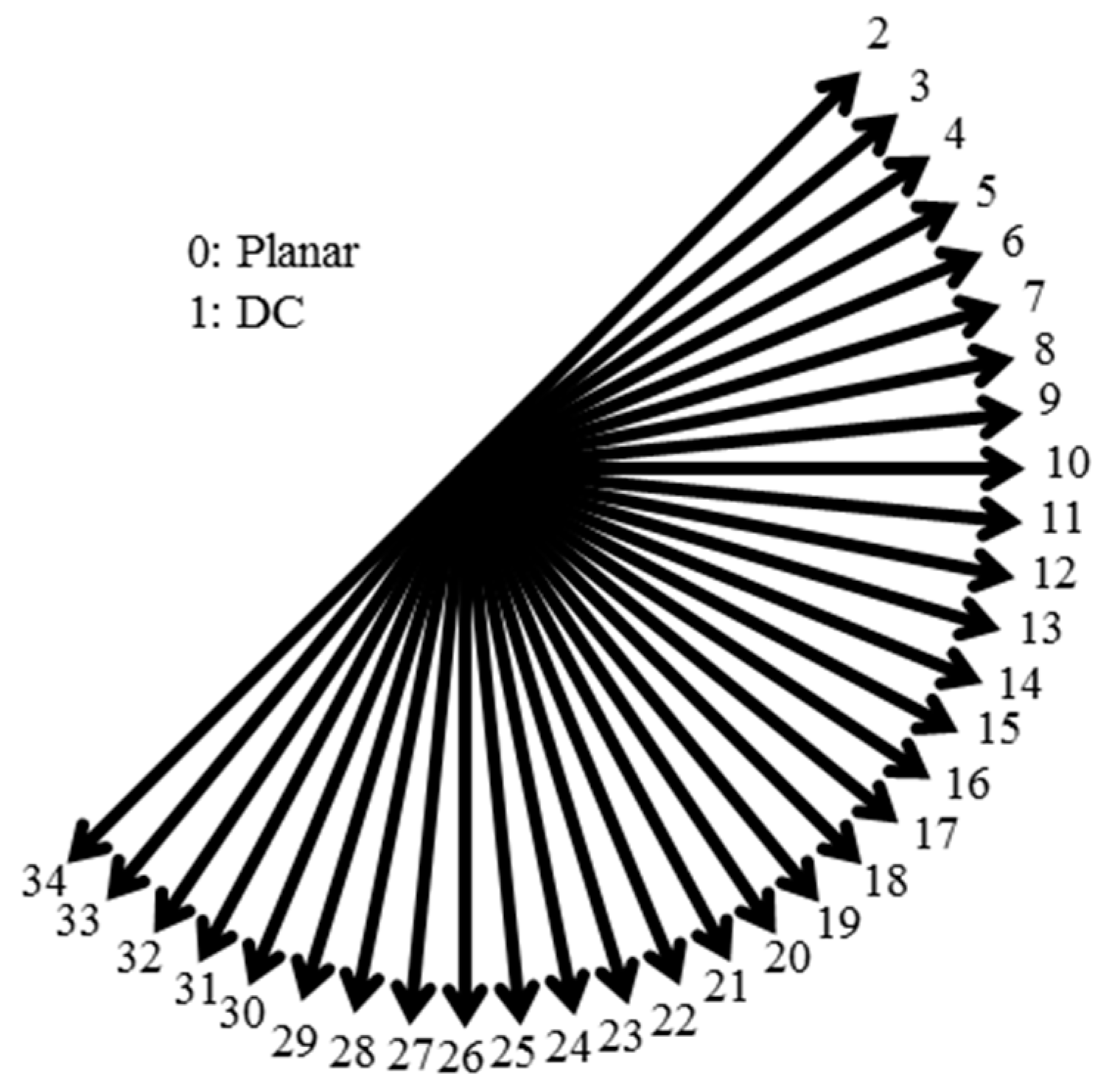 Symmetry 10 00715 g002