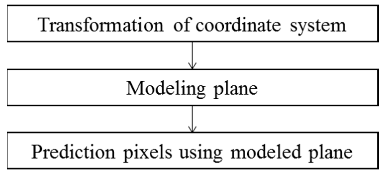 Symmetry 10 00715 g006