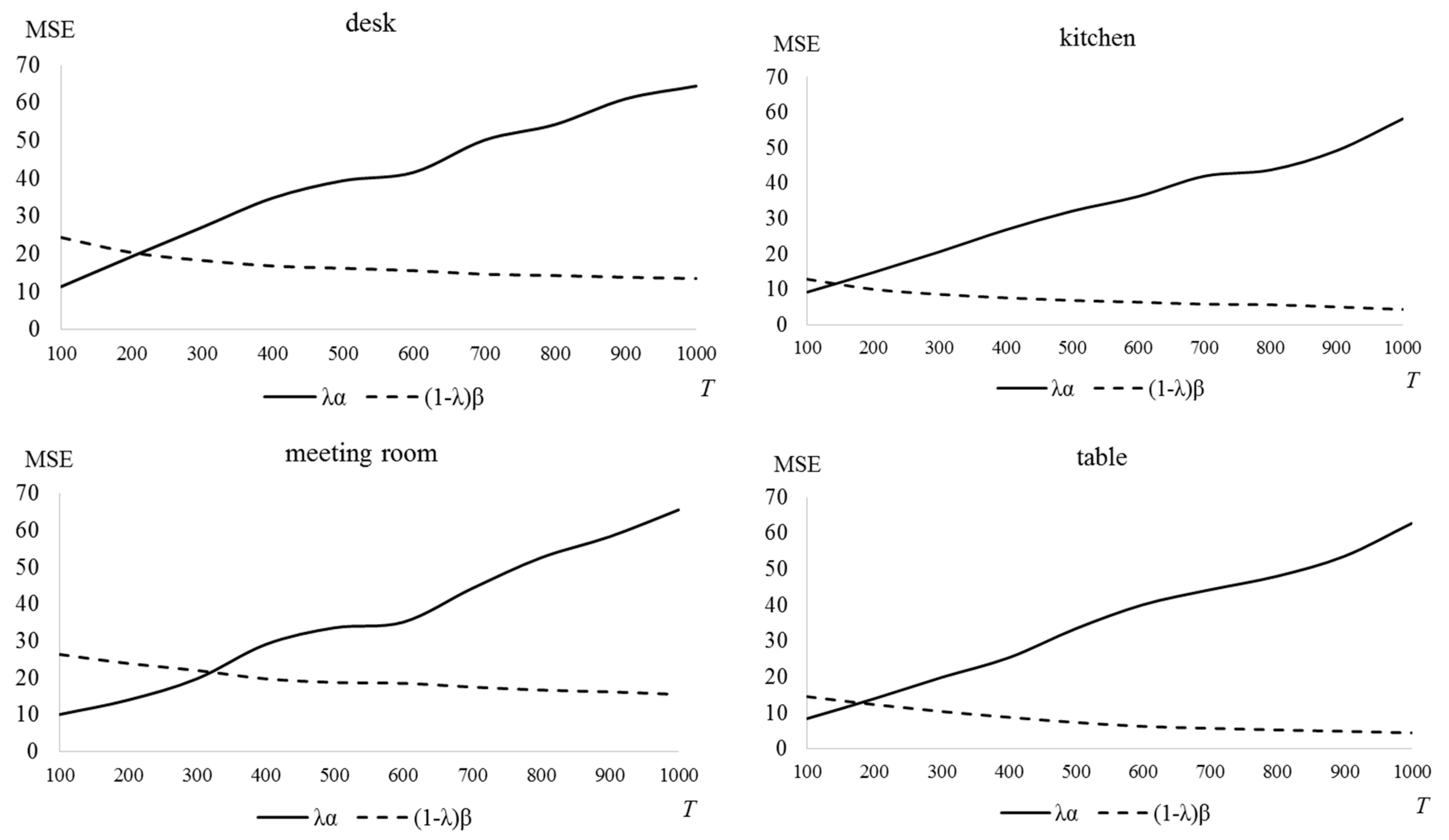 Symmetry 10 00715 g014