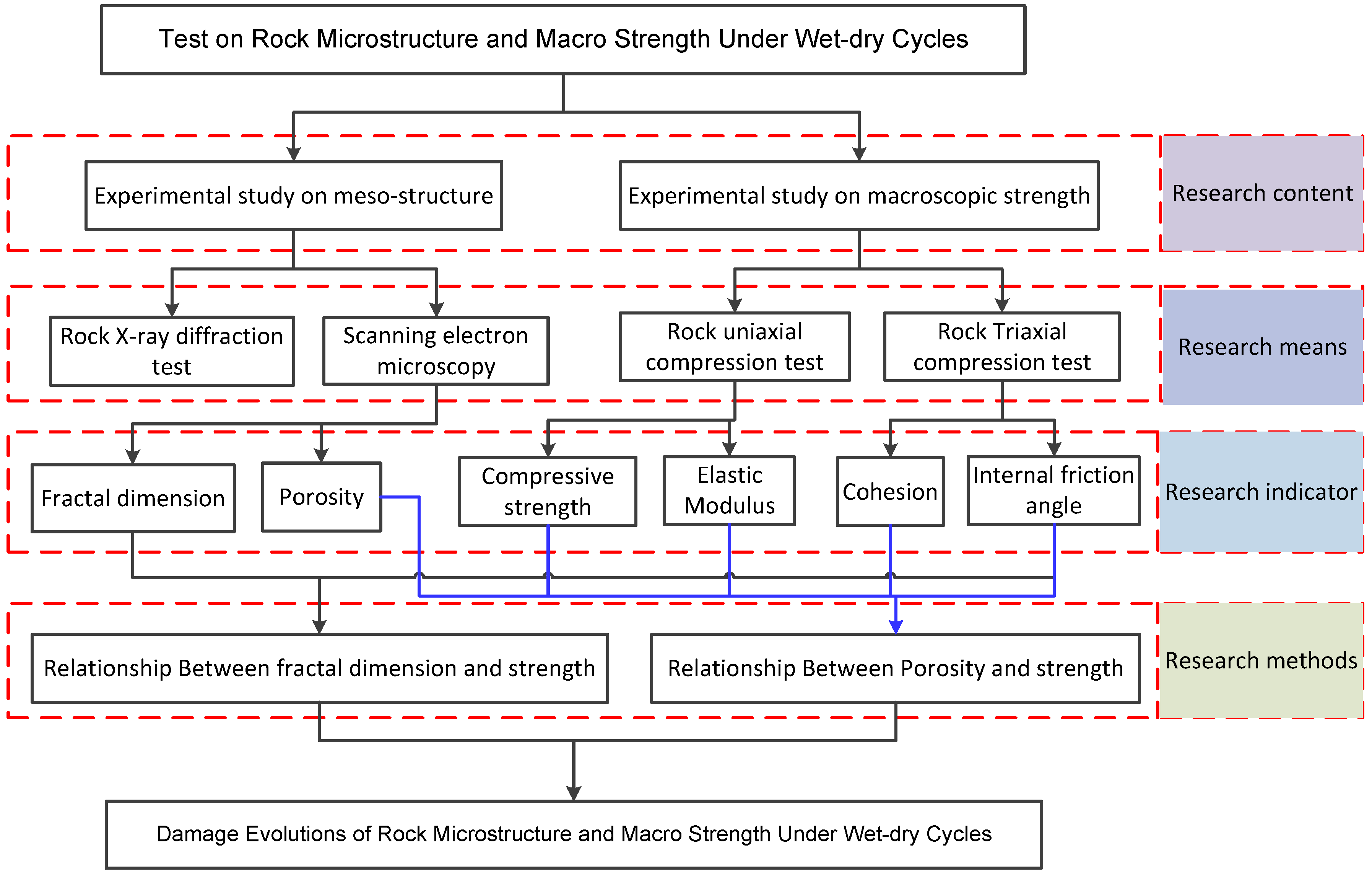 Symmetry 10 00716 g003