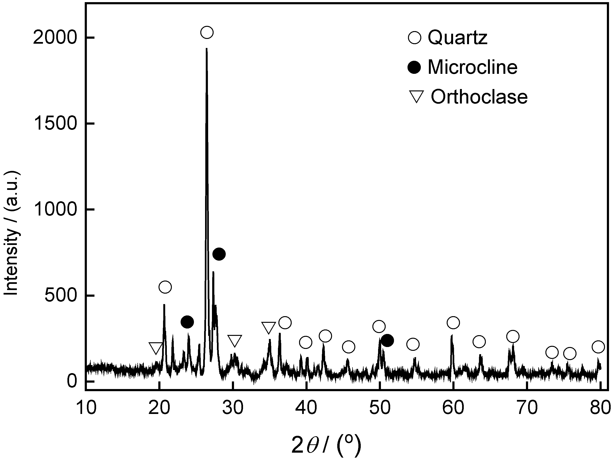 Symmetry 10 00716 g004