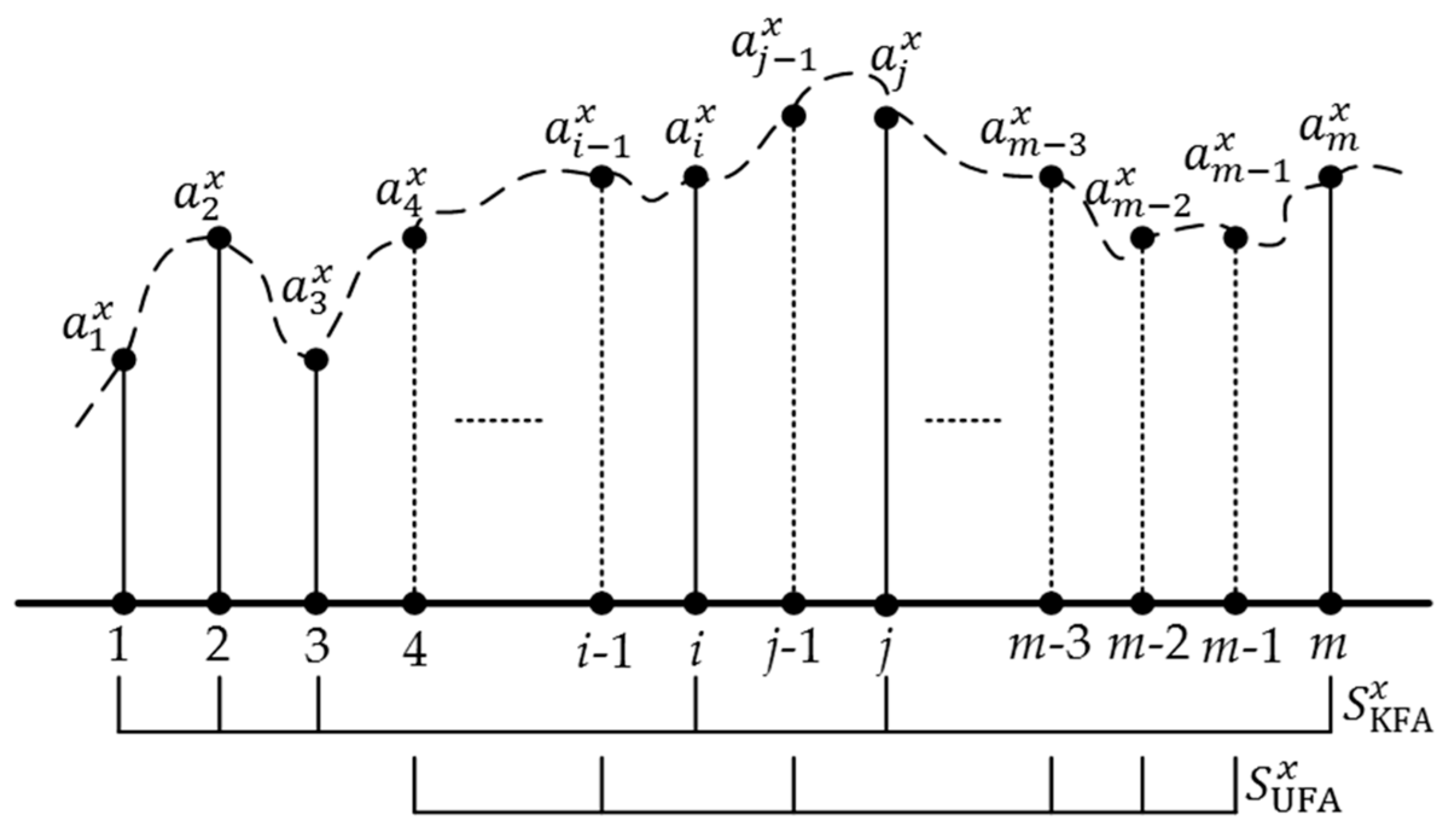 Symmetry 10 00717 g002 Symmetry 10 00717 g002