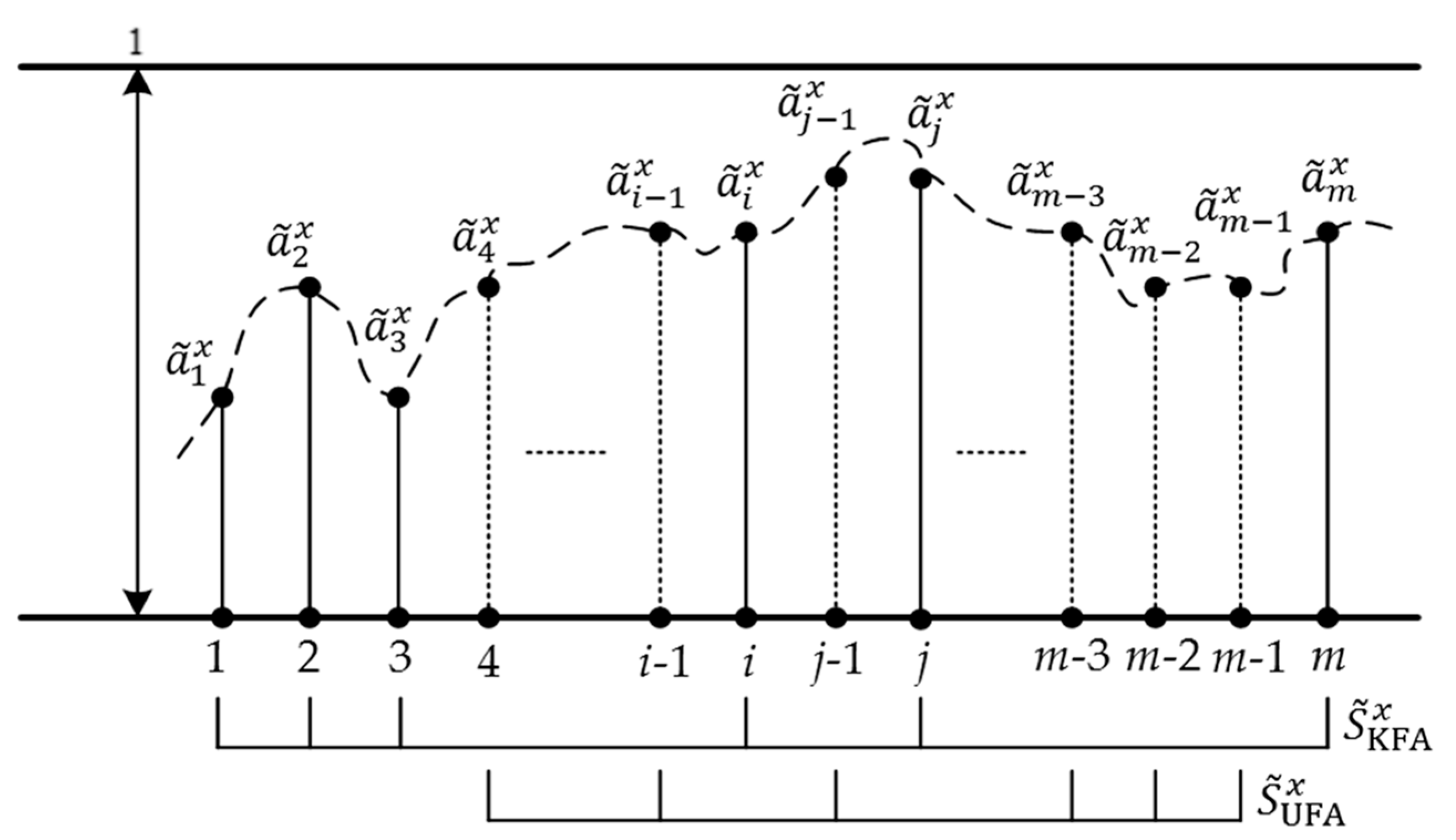 Symmetry 10 00717 g003 Symmetry 10 00717 g003