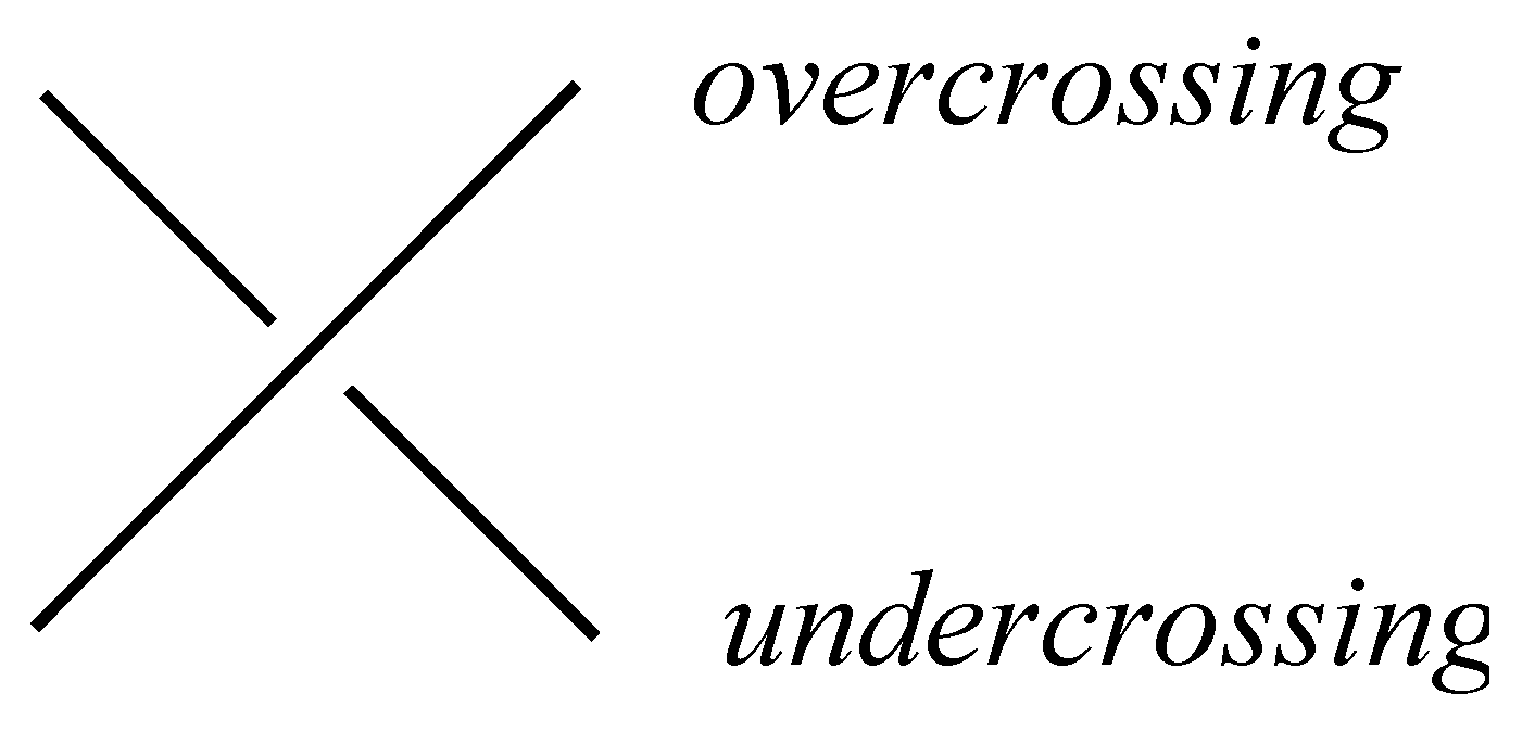 Symmetry 10 00720 g003