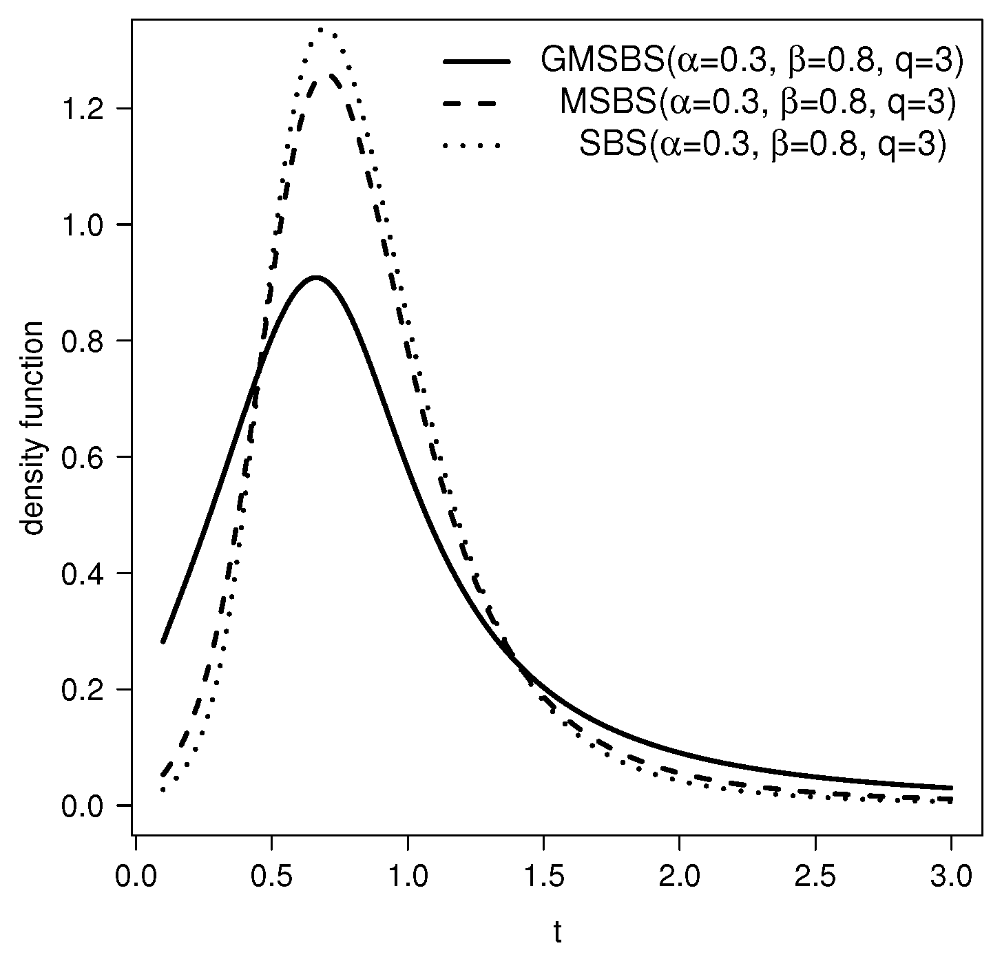 Symmetry 10 00724 g003 550