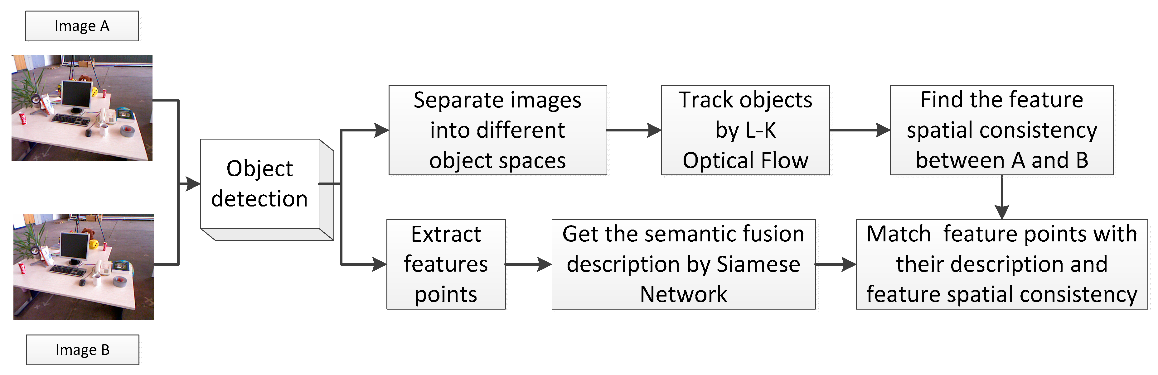Symmetry 10 00725 g001 Symmetry 10 00725 g001
