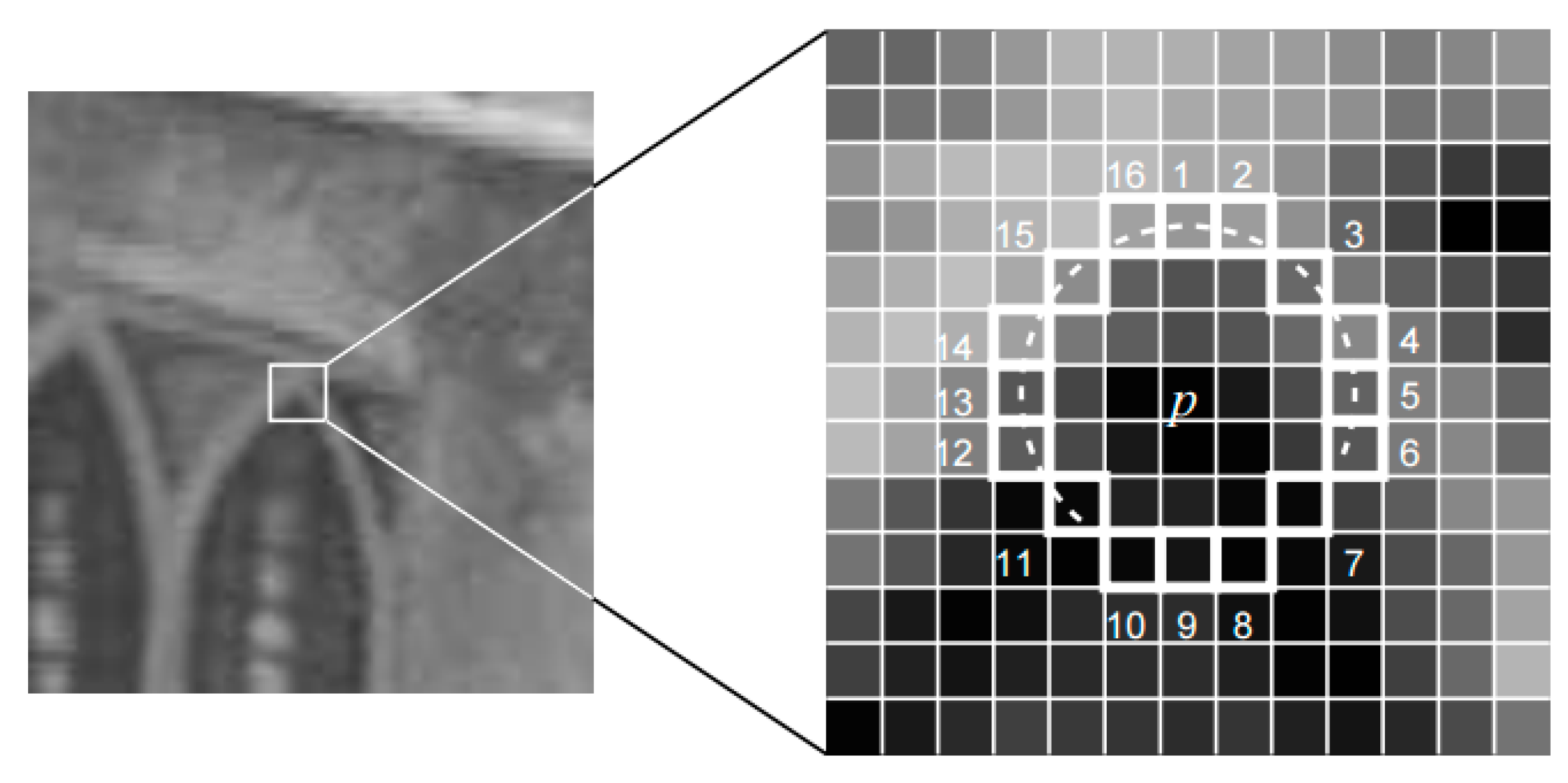 Opencv вычитание изображений