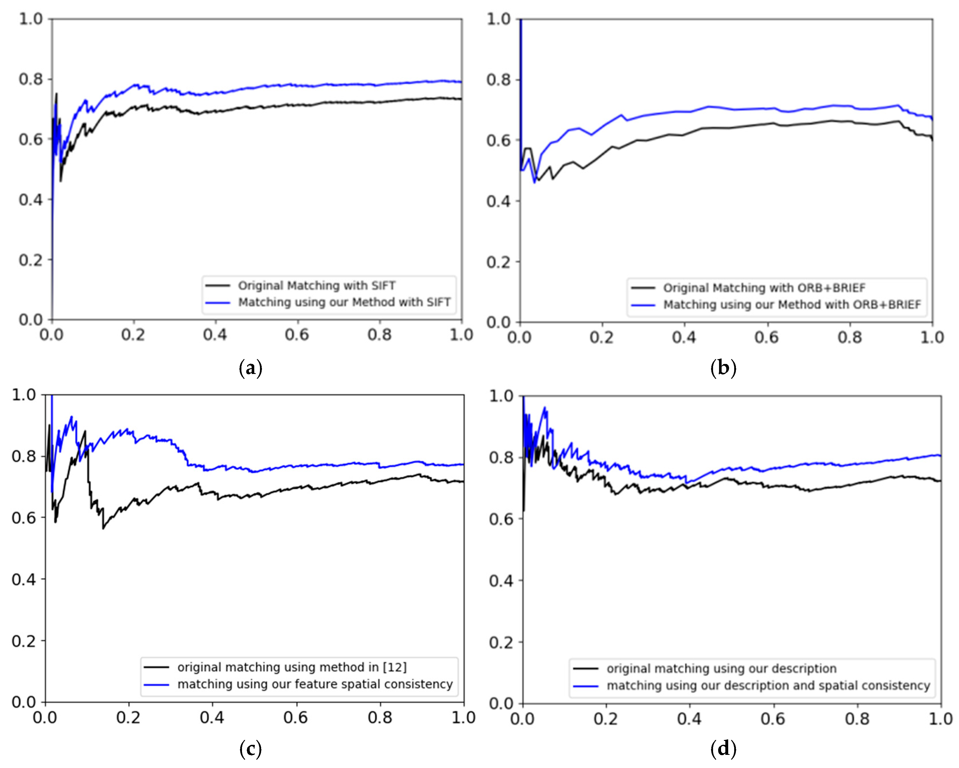 Symmetry 10 00725 g012 Symmetry 10 00725 g012