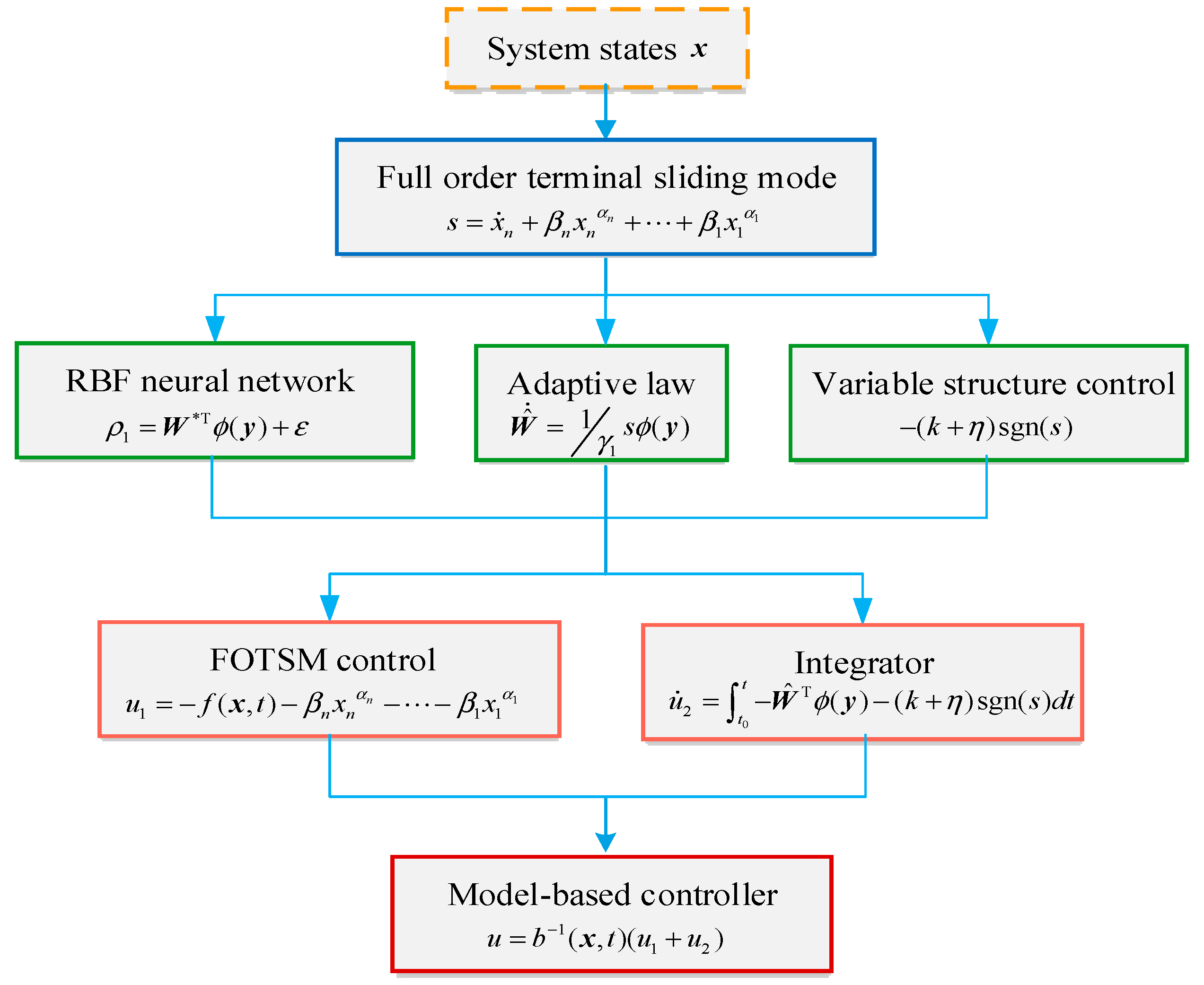 Symmetry 10 00726 g001