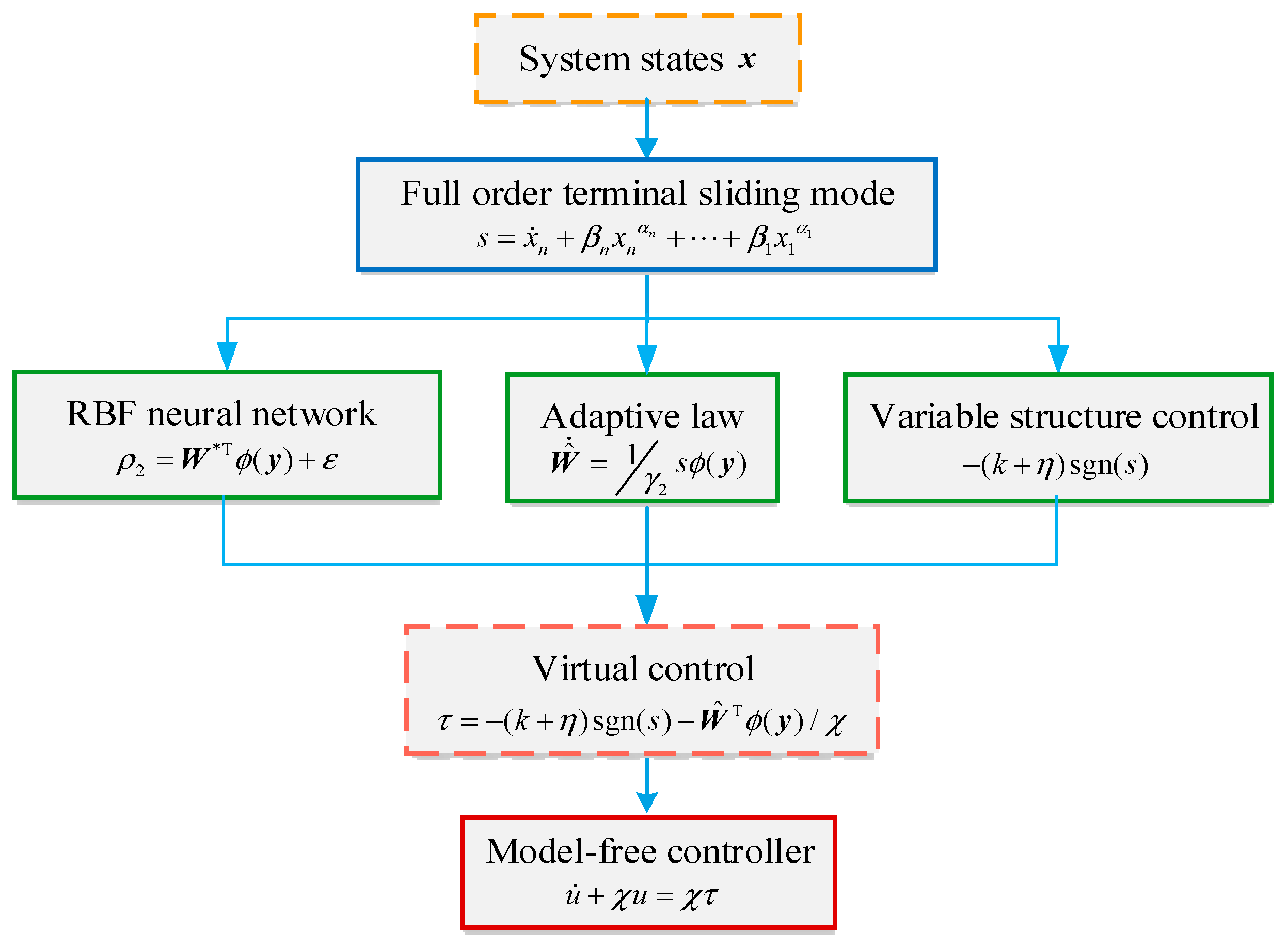 Symmetry 10 00726 g002