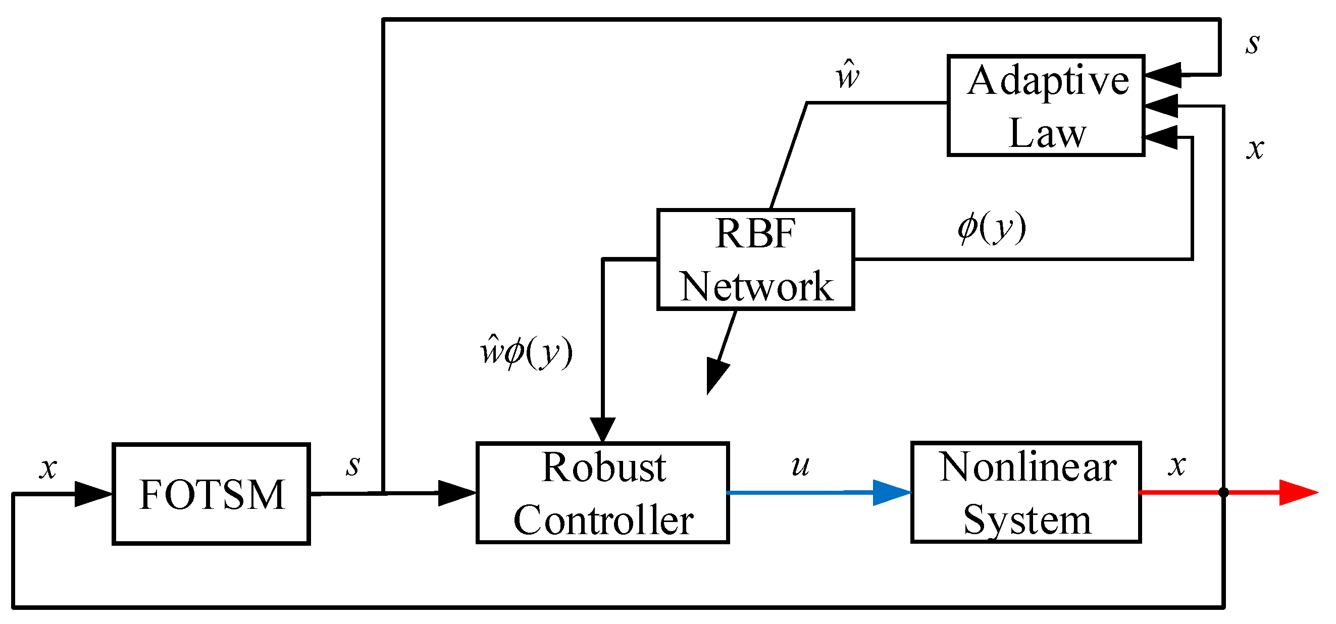 Symmetry 10 00726 g004