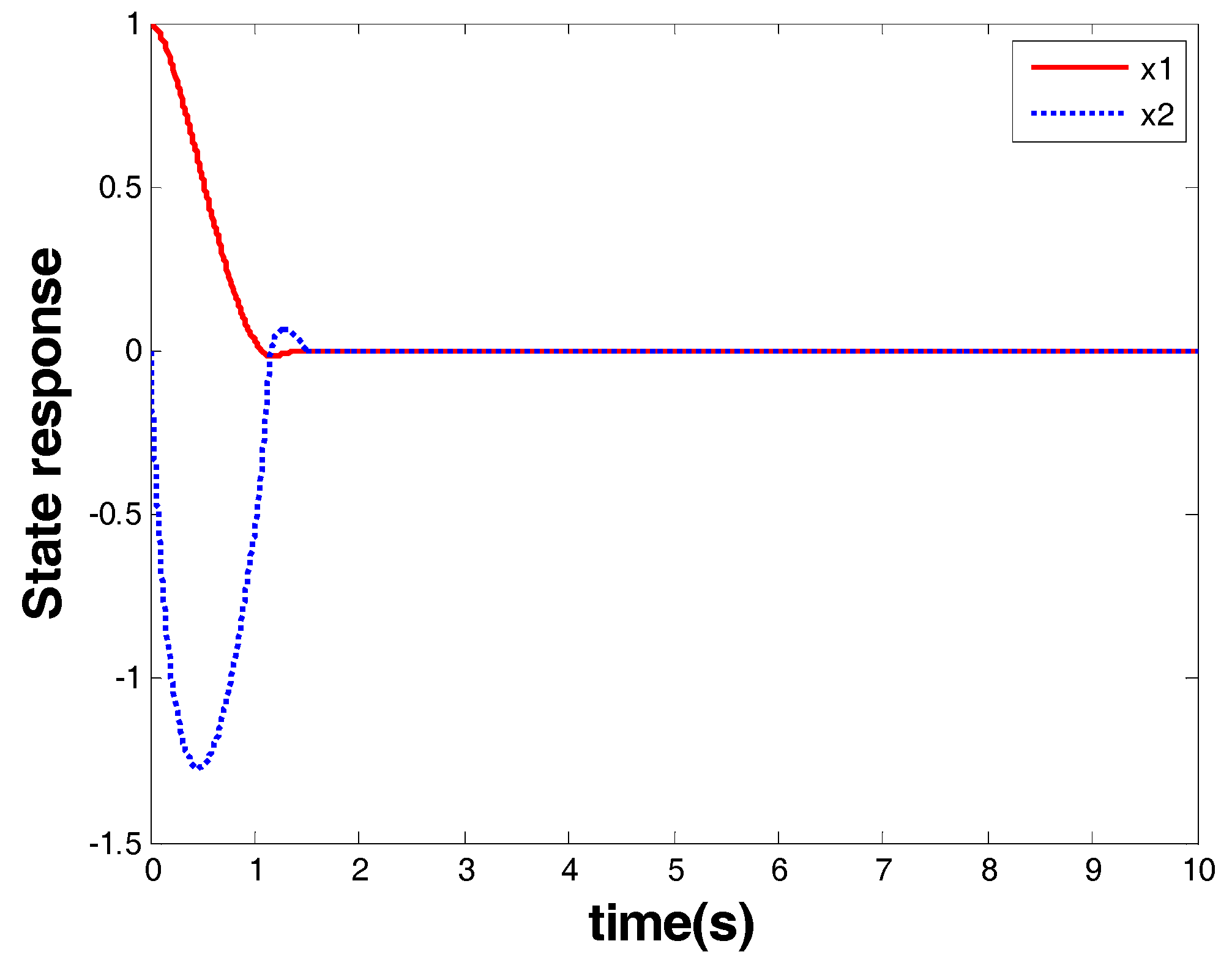 Symmetry 10 00726 g005