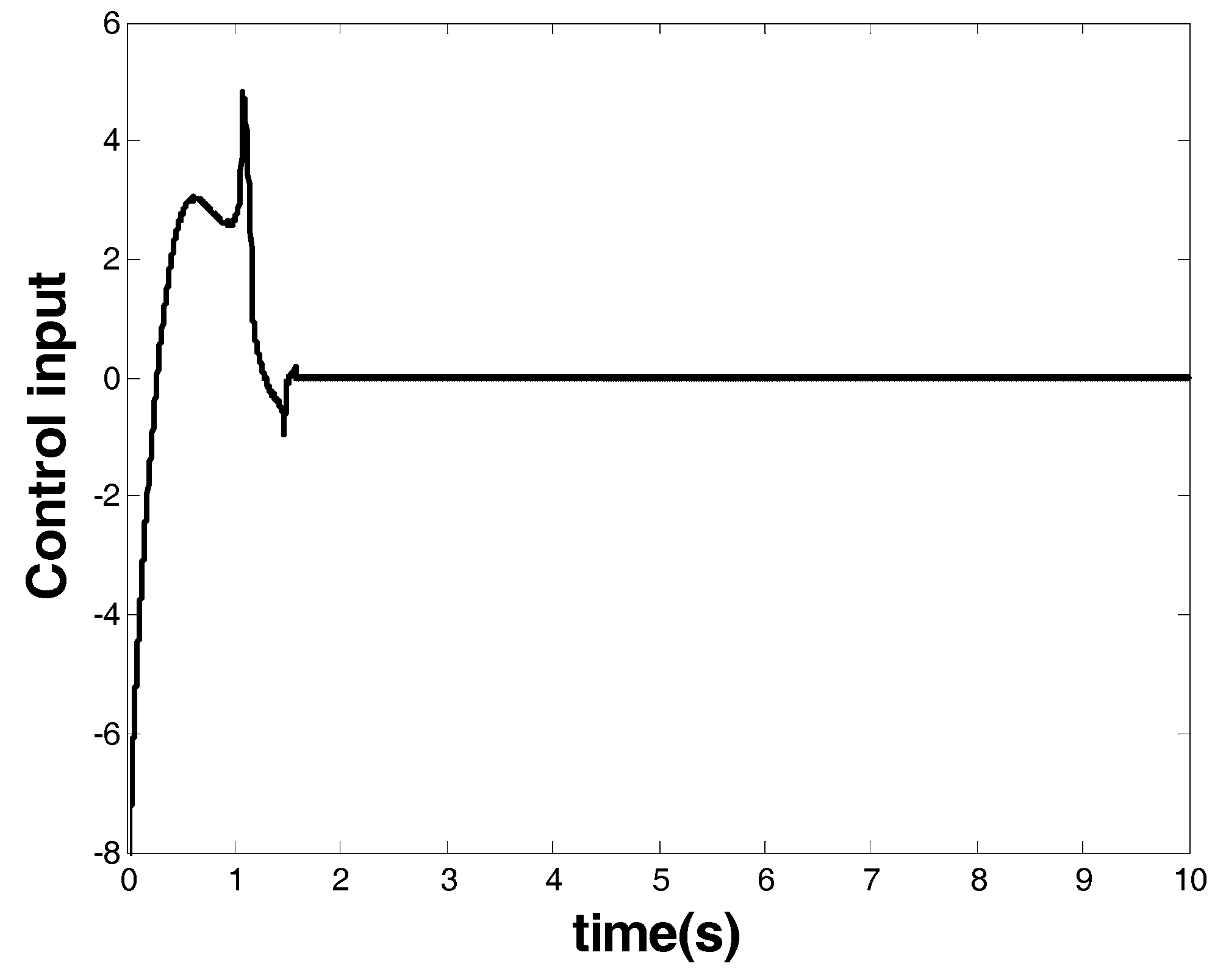 Symmetry 10 00726 g006
