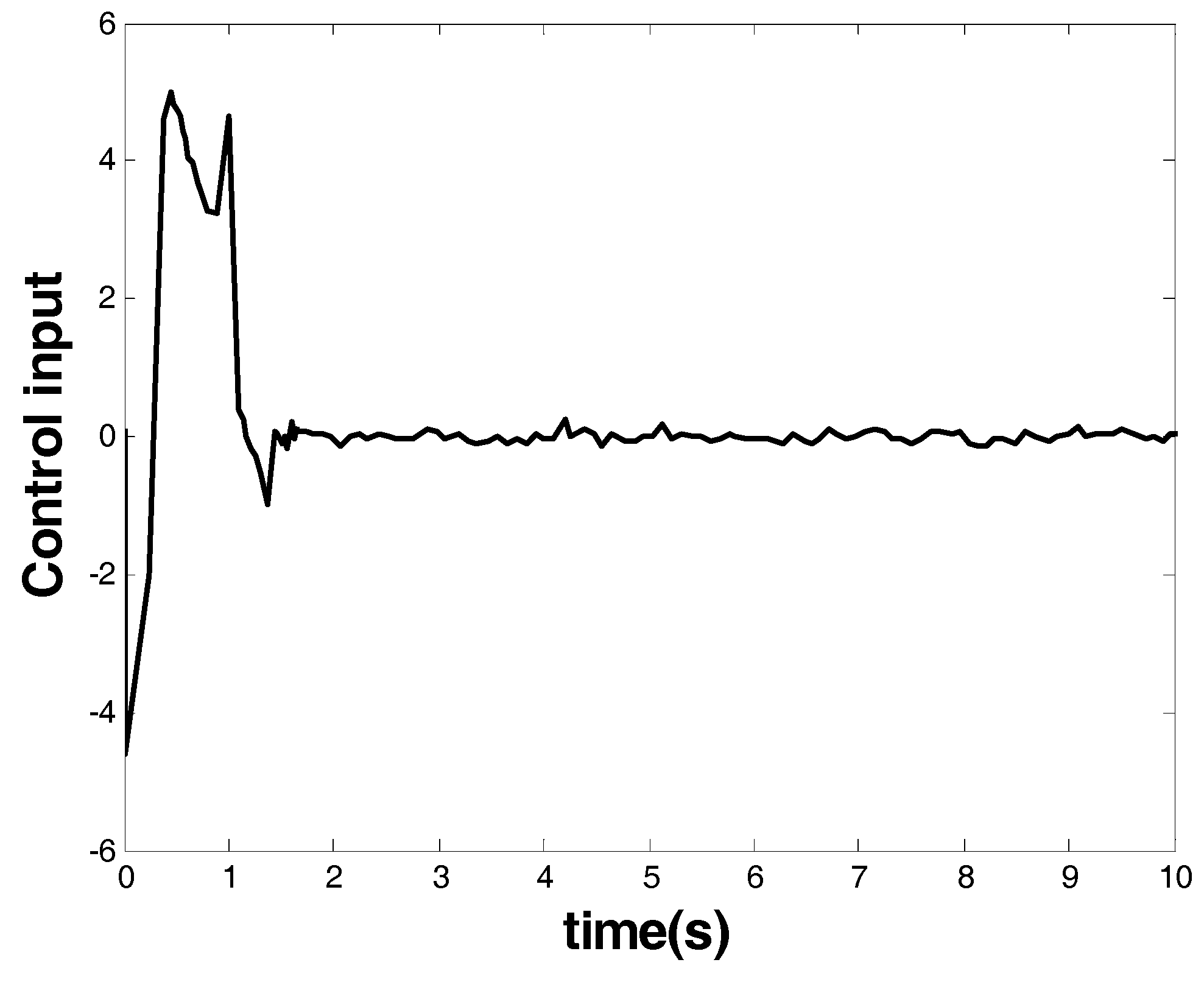 Symmetry 10 00726 g008