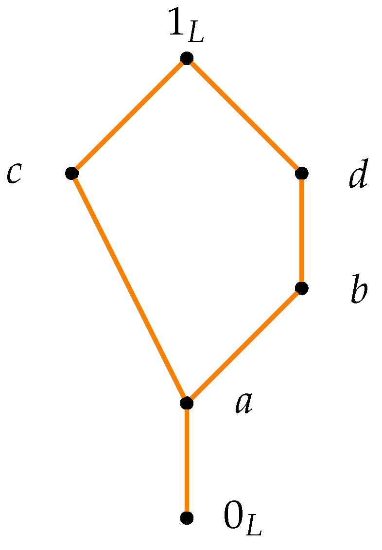 Symmetry 10 00729 g001