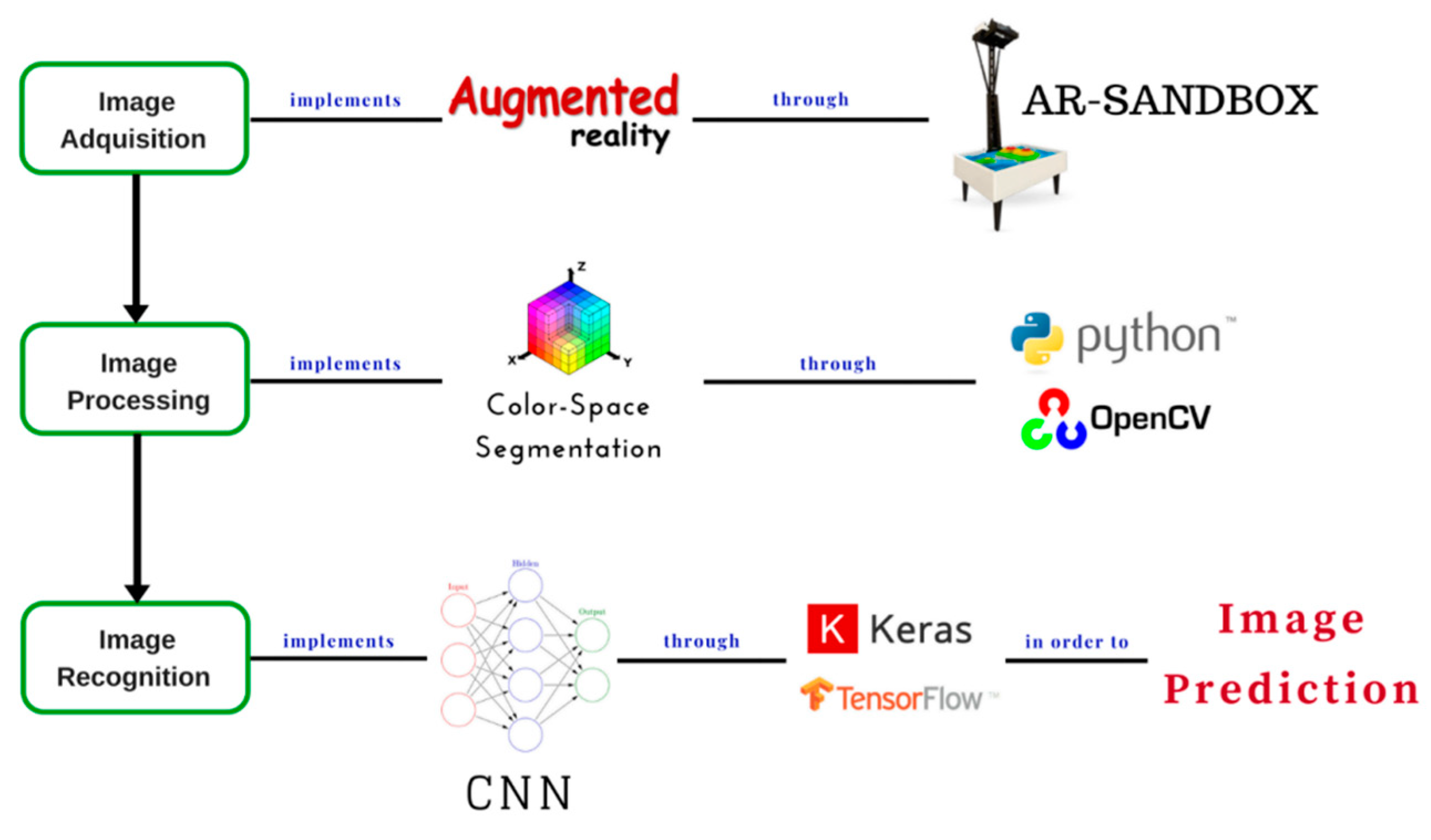 Symmetry 10 00743 g001 550