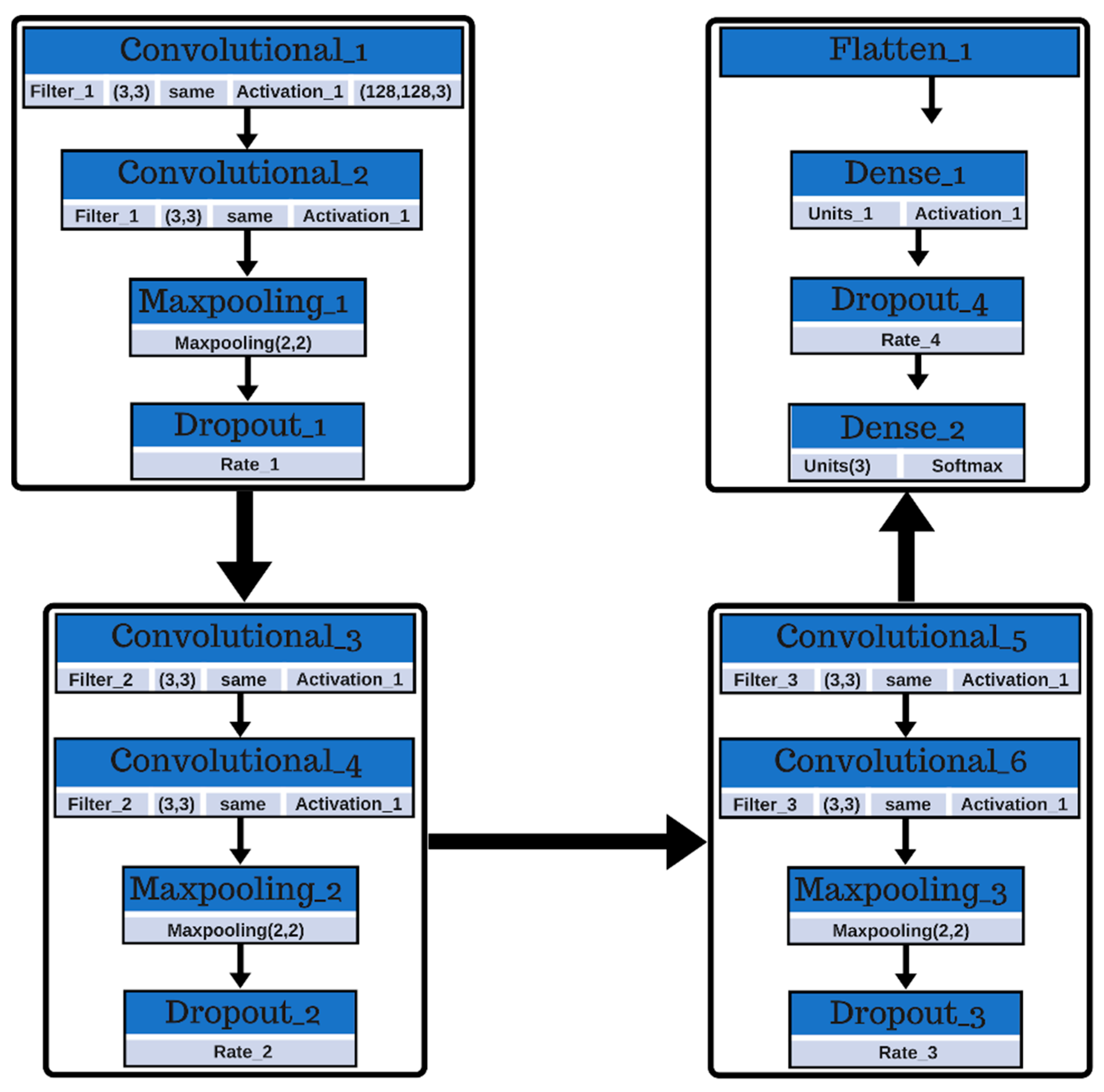 Symmetry 10 00743 g005 550