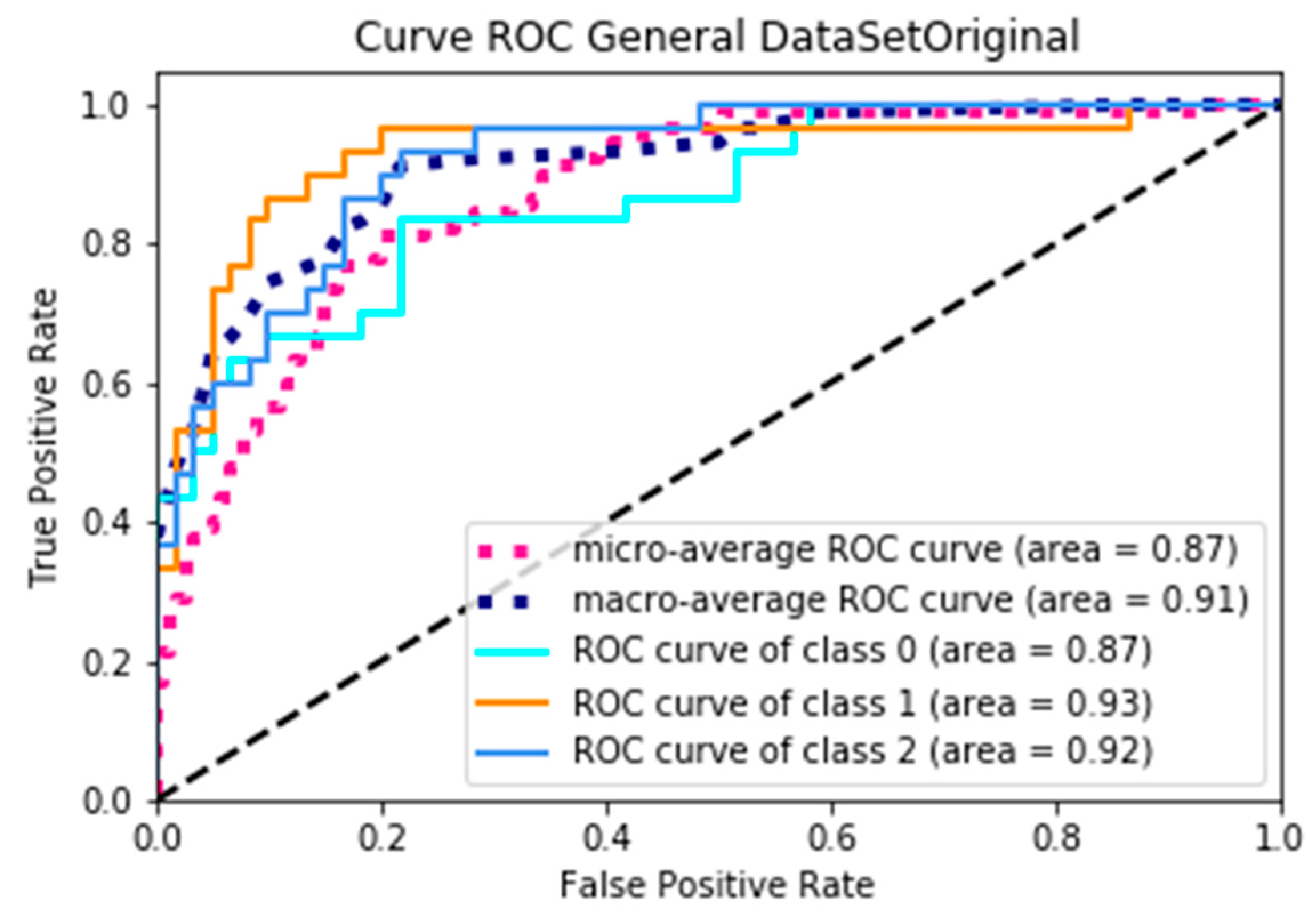 Symmetry 10 00743 g007 550