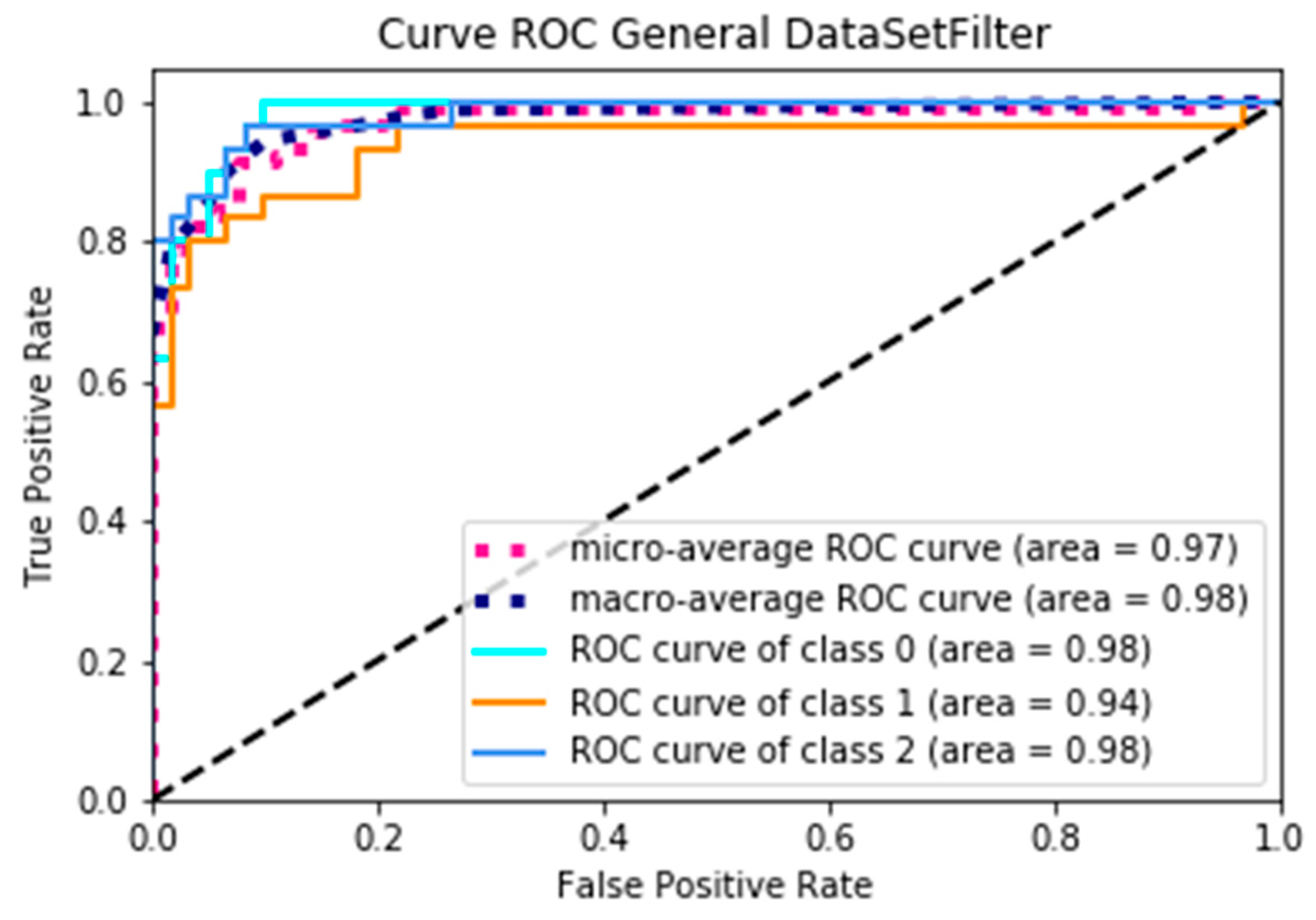 Symmetry 10 00743 g008 550