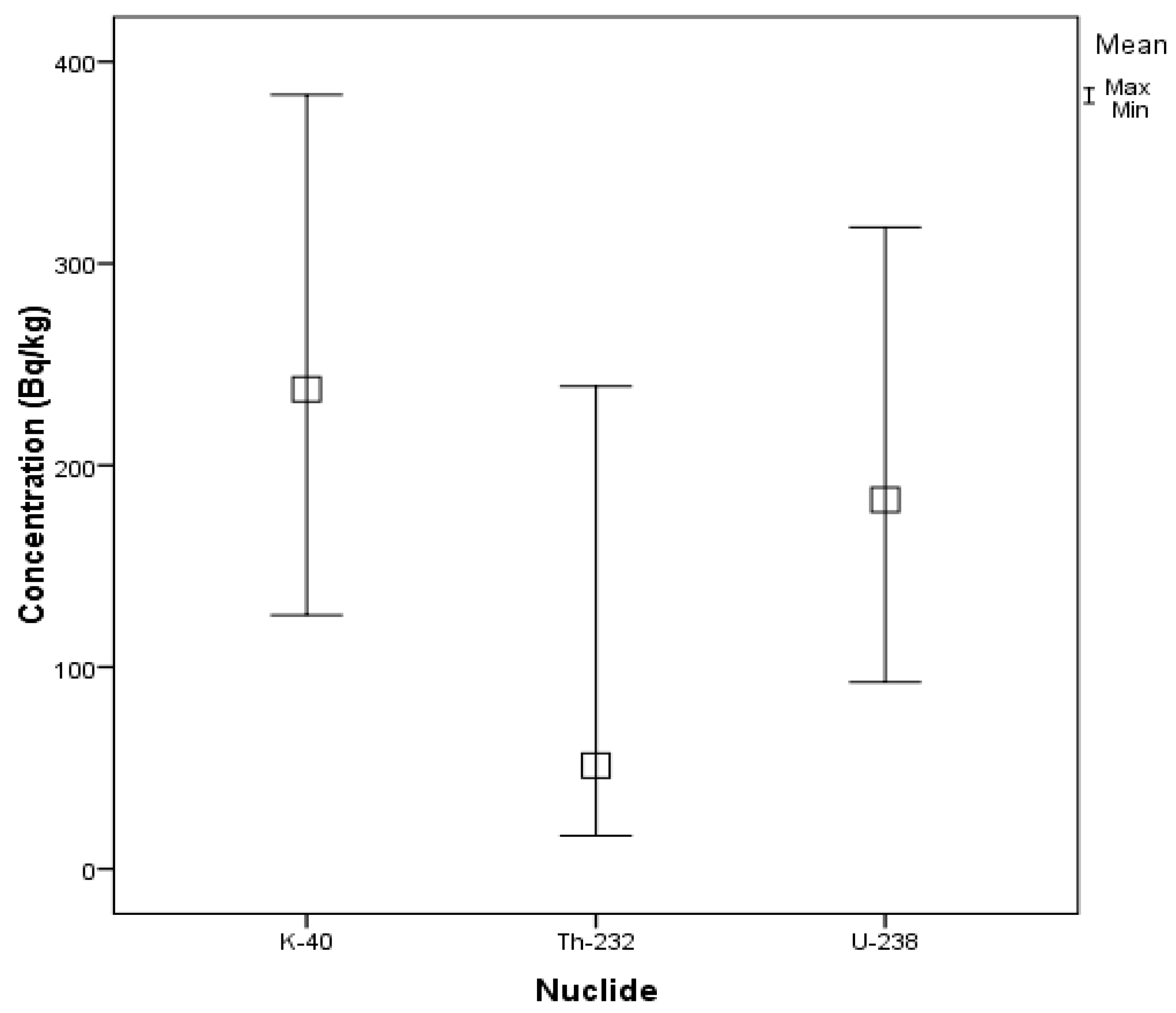 Symmetry 10 00746 g001 Symmetry 10 00746 g001