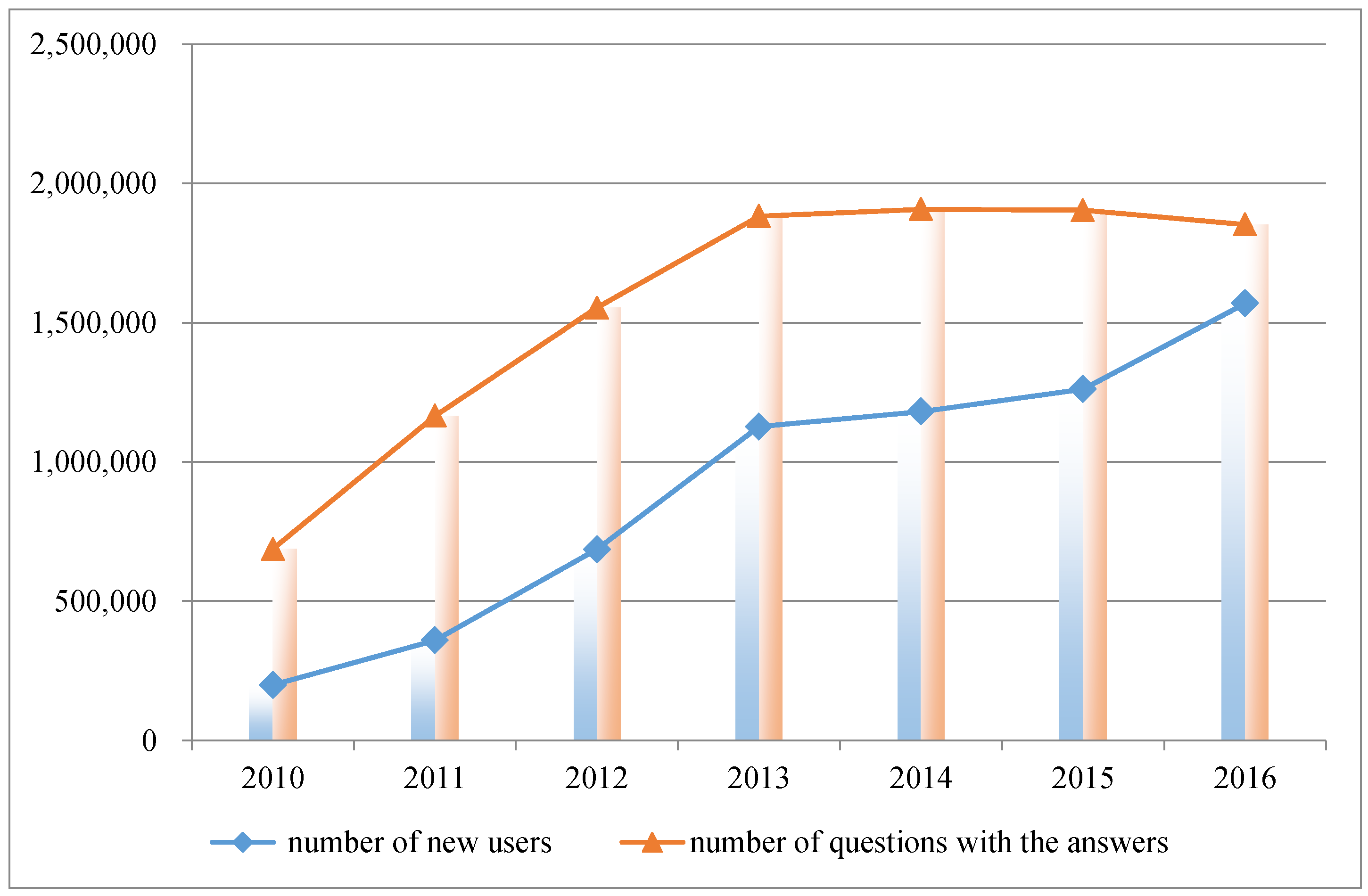 Symmetry 10 00747 g004