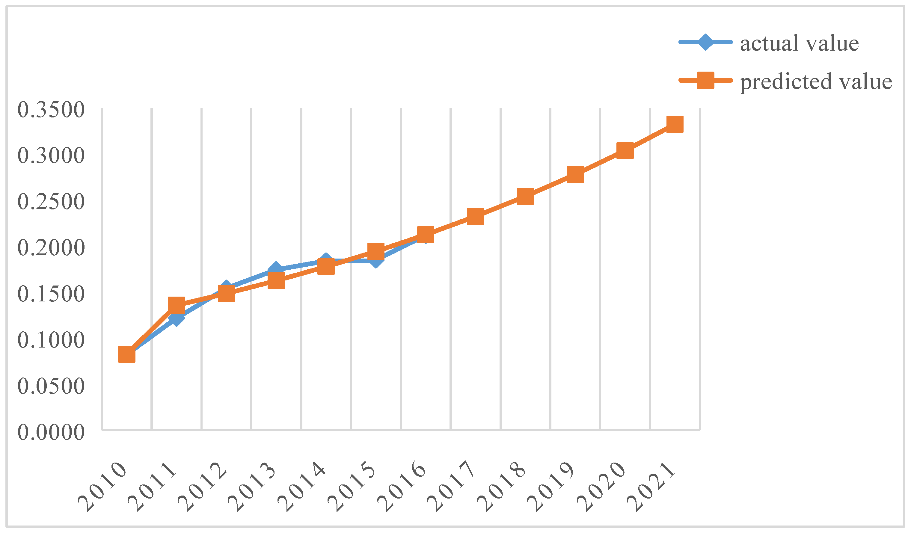 Symmetry 10 00747 g010