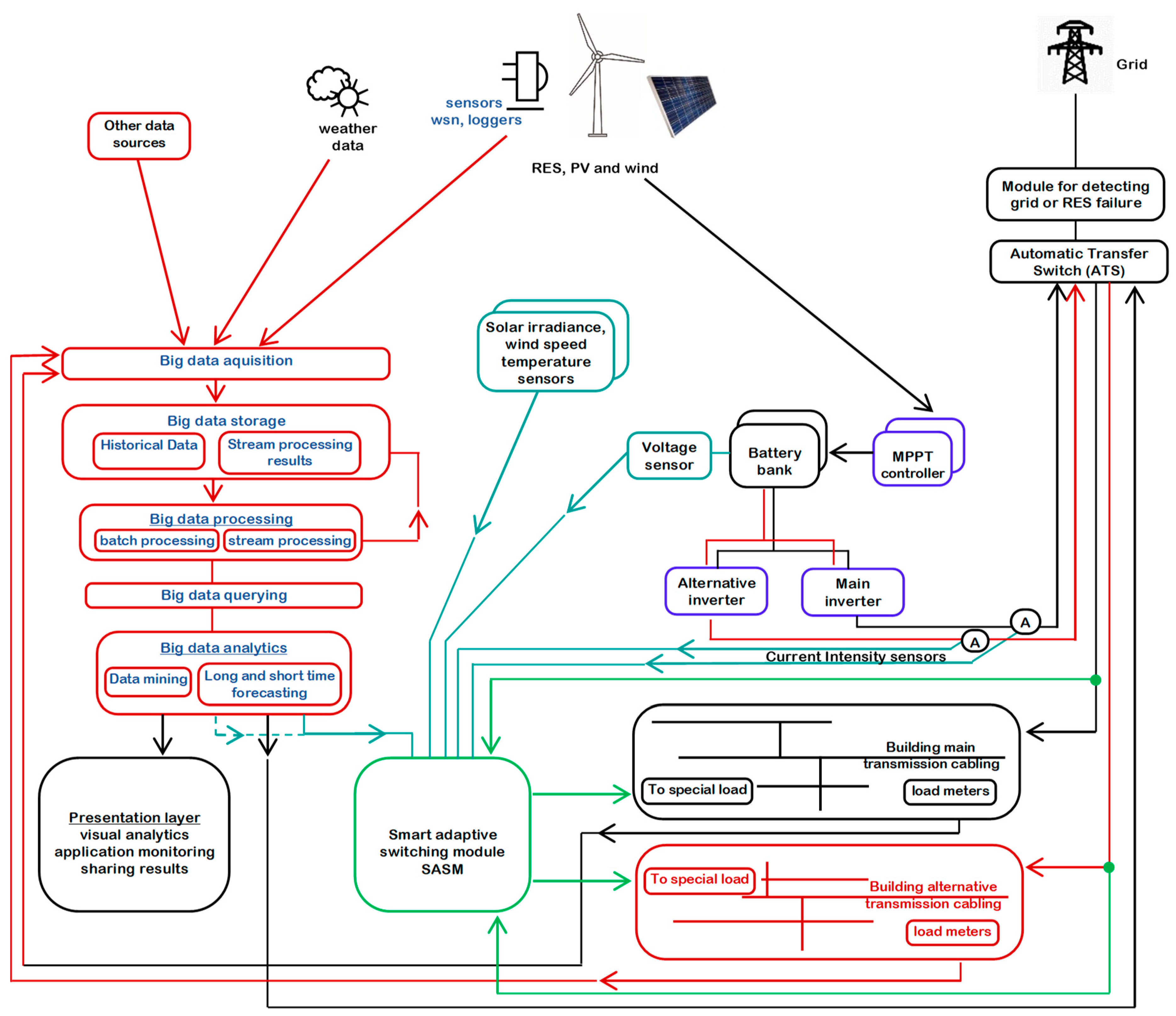 Symmetry 10 00748 g002 Symmetry 10 00748 g002