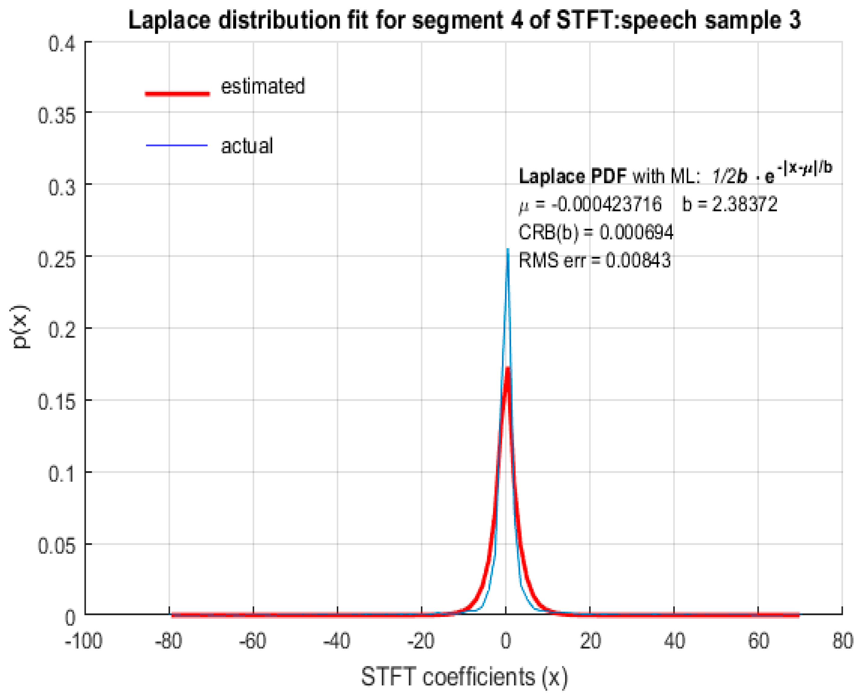 Symmetry 10 00750 g003
