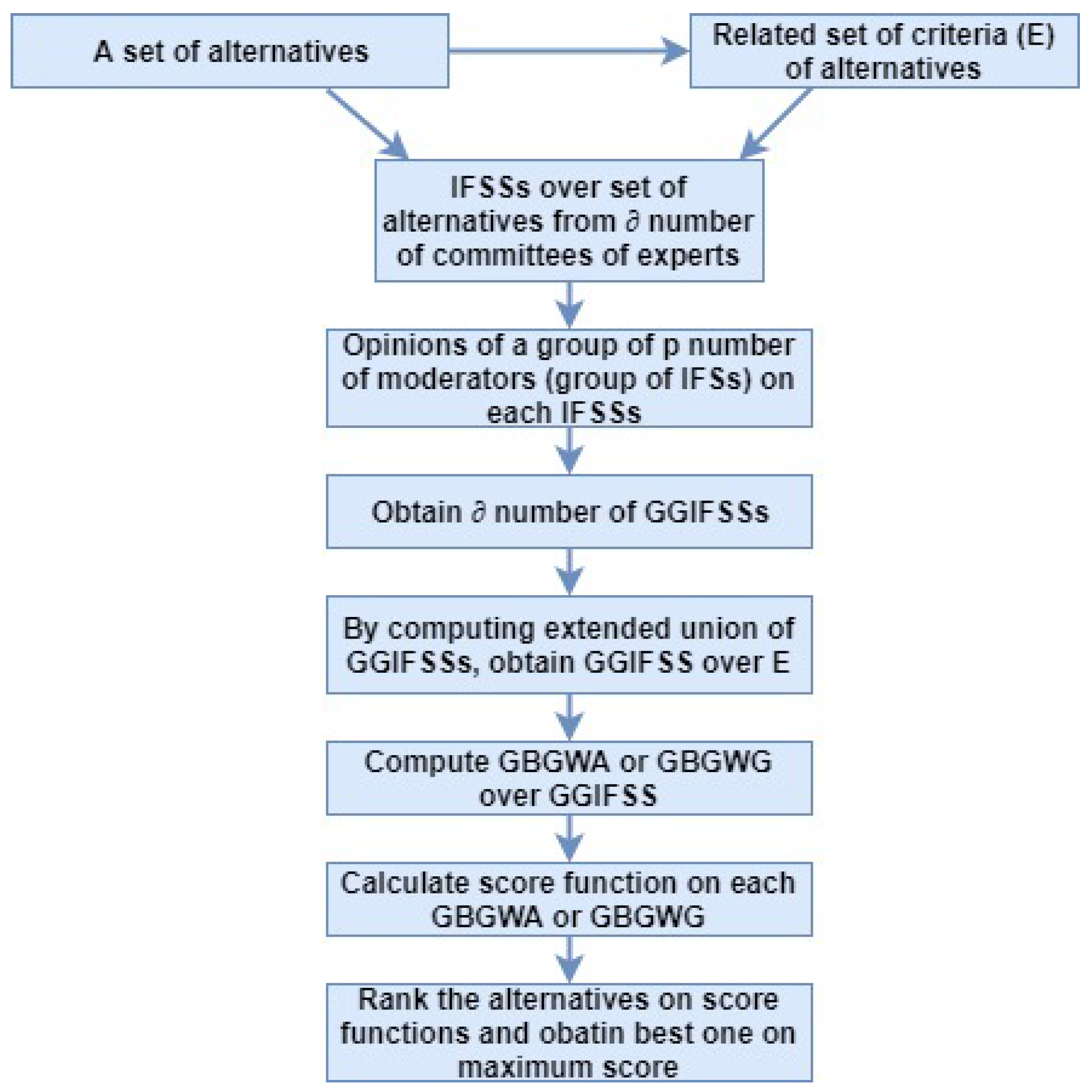 Symmetry 10 00753 g001