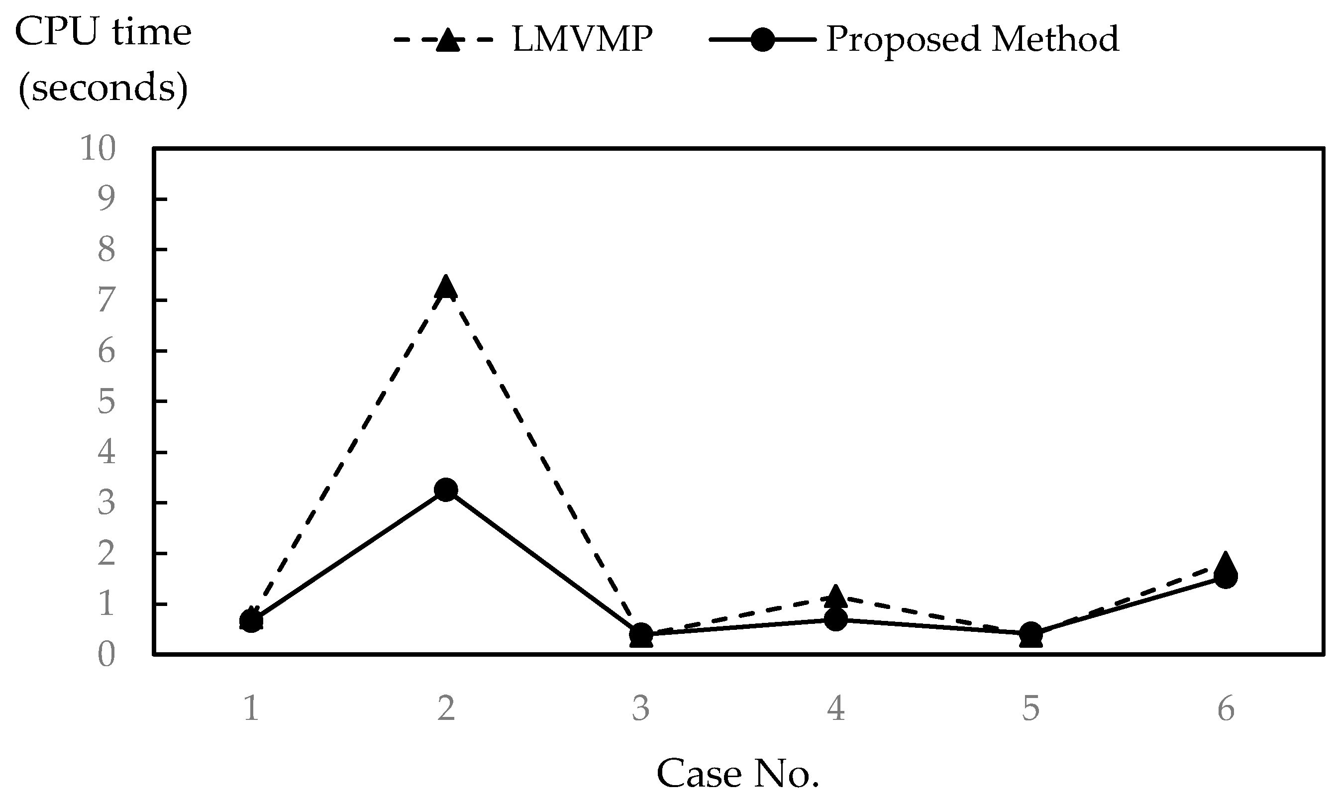 Symmetry 10 00756 g001