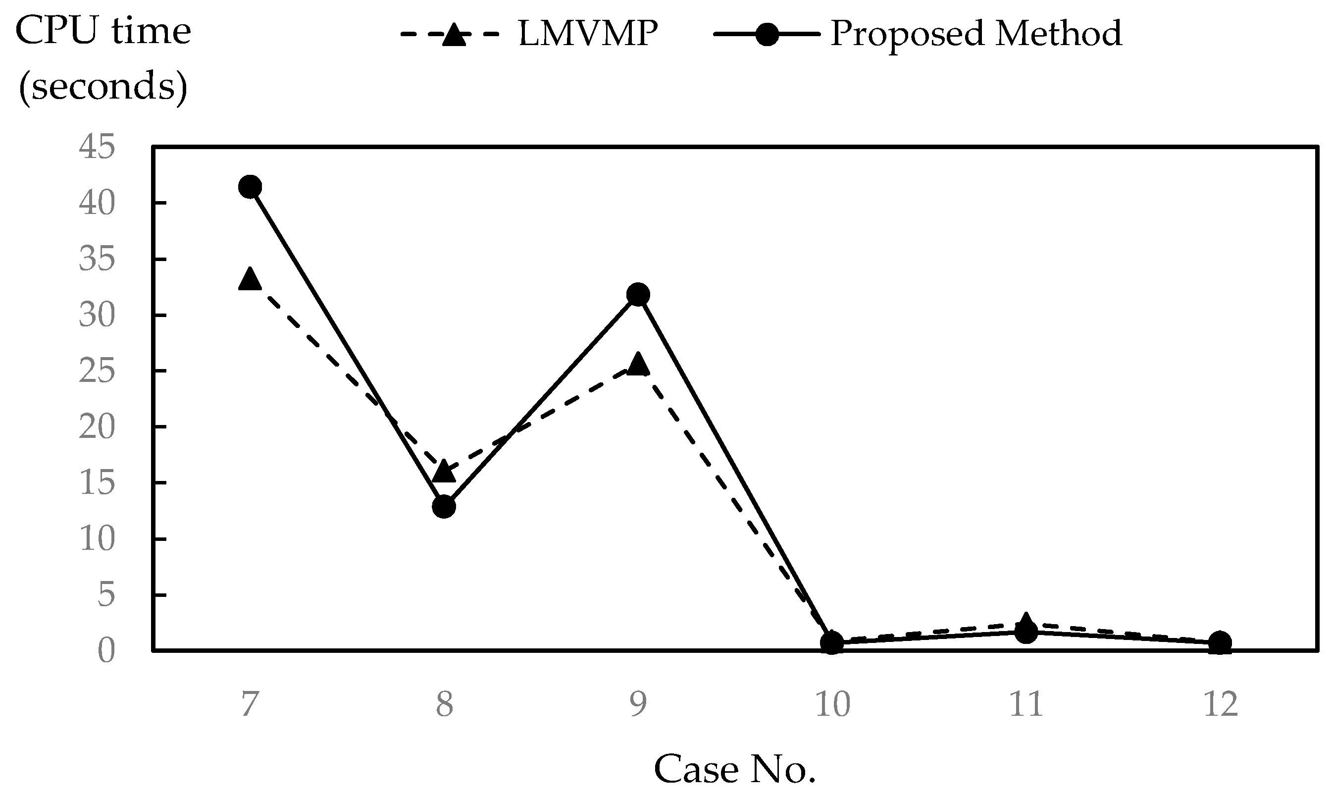 Symmetry 10 00756 g002