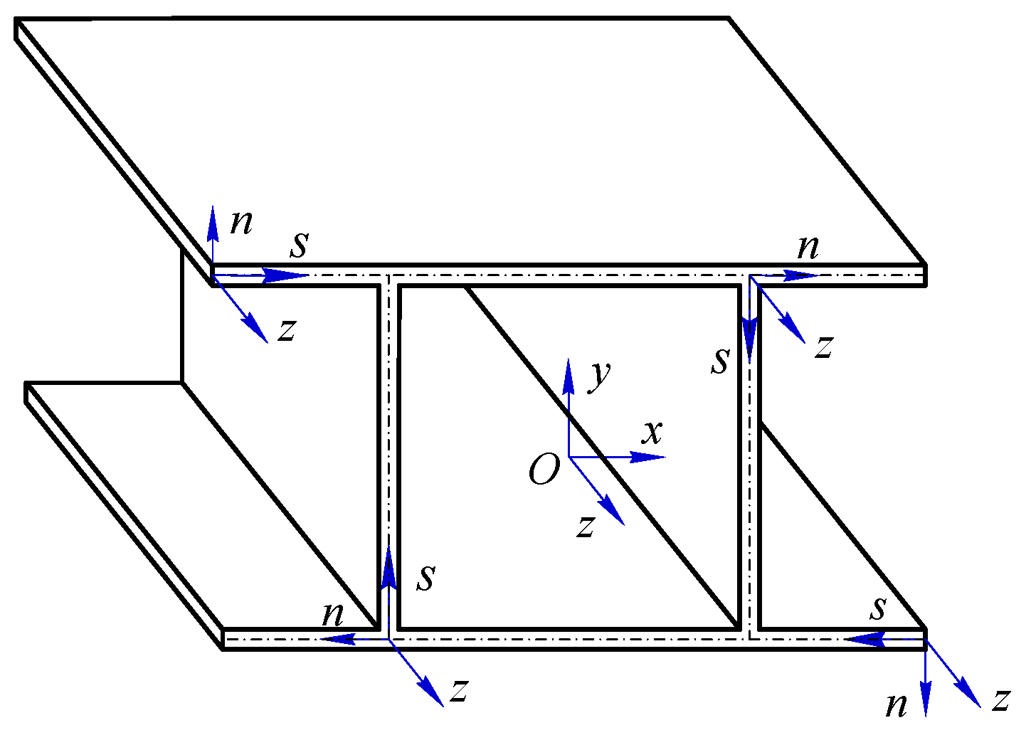Symmetry Free Full Text On The Identification Of Sectional Deformation Modes Of Thin Walled Structures With Doubly Symmetric Cross Sections Based On The Shell Like Deformation Html