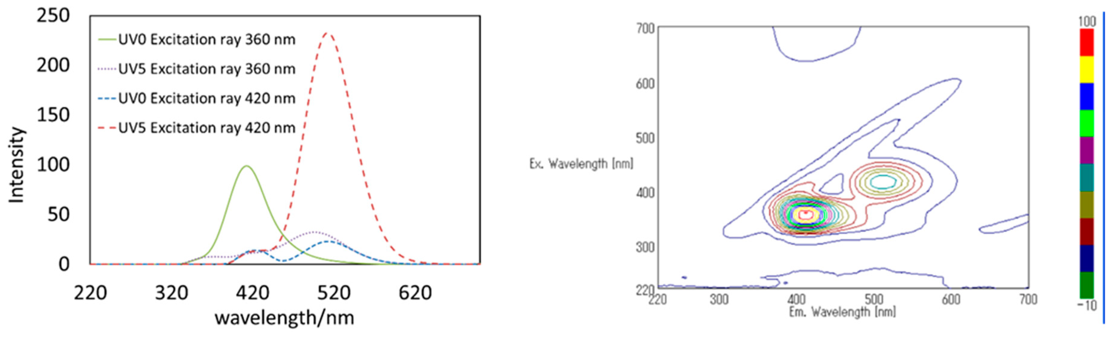 Symmetry 10 00760 g005 Symmetry 10 00760 g005