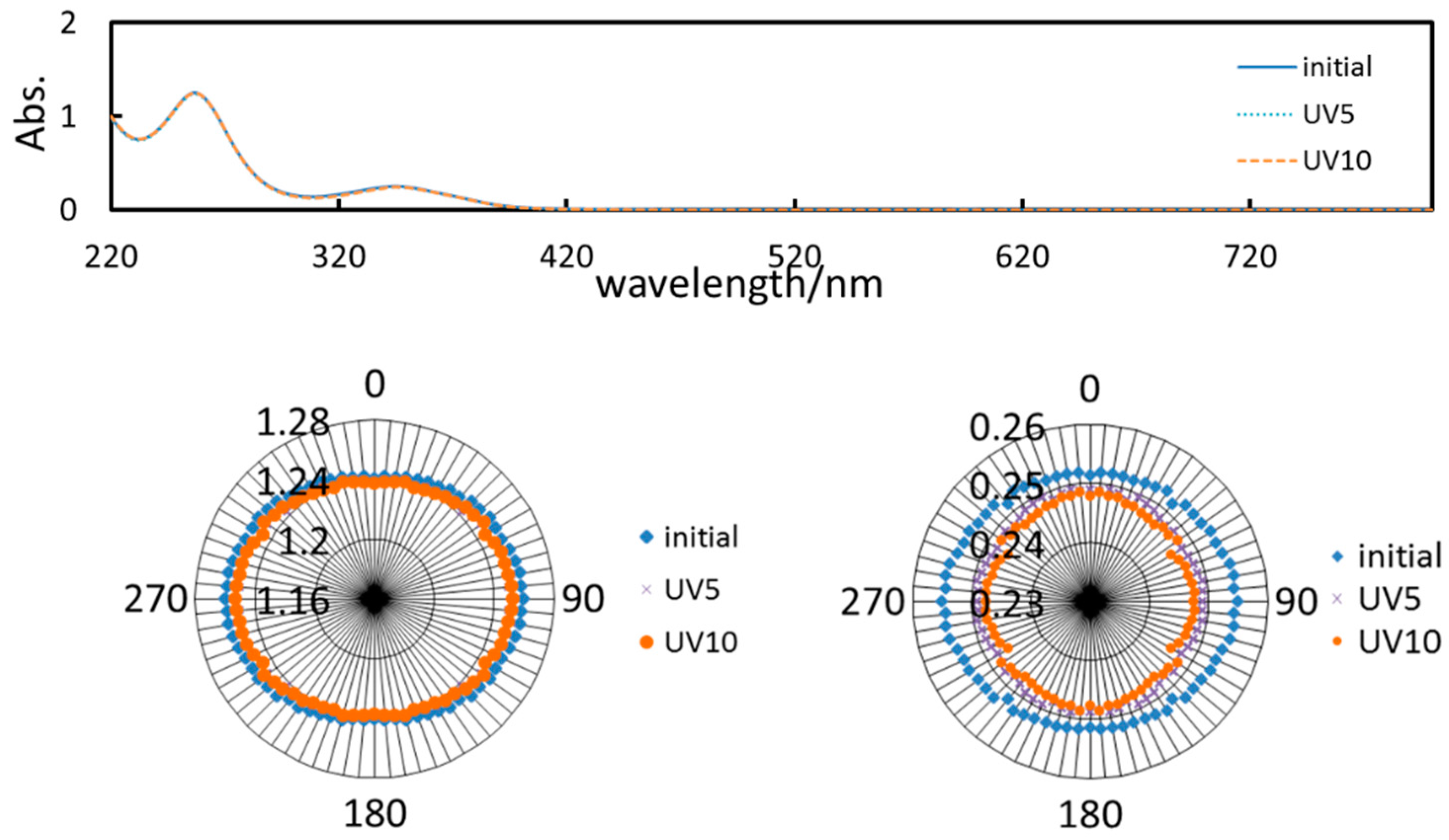 Symmetry 10 00760 g007 Symmetry 10 00760 g007