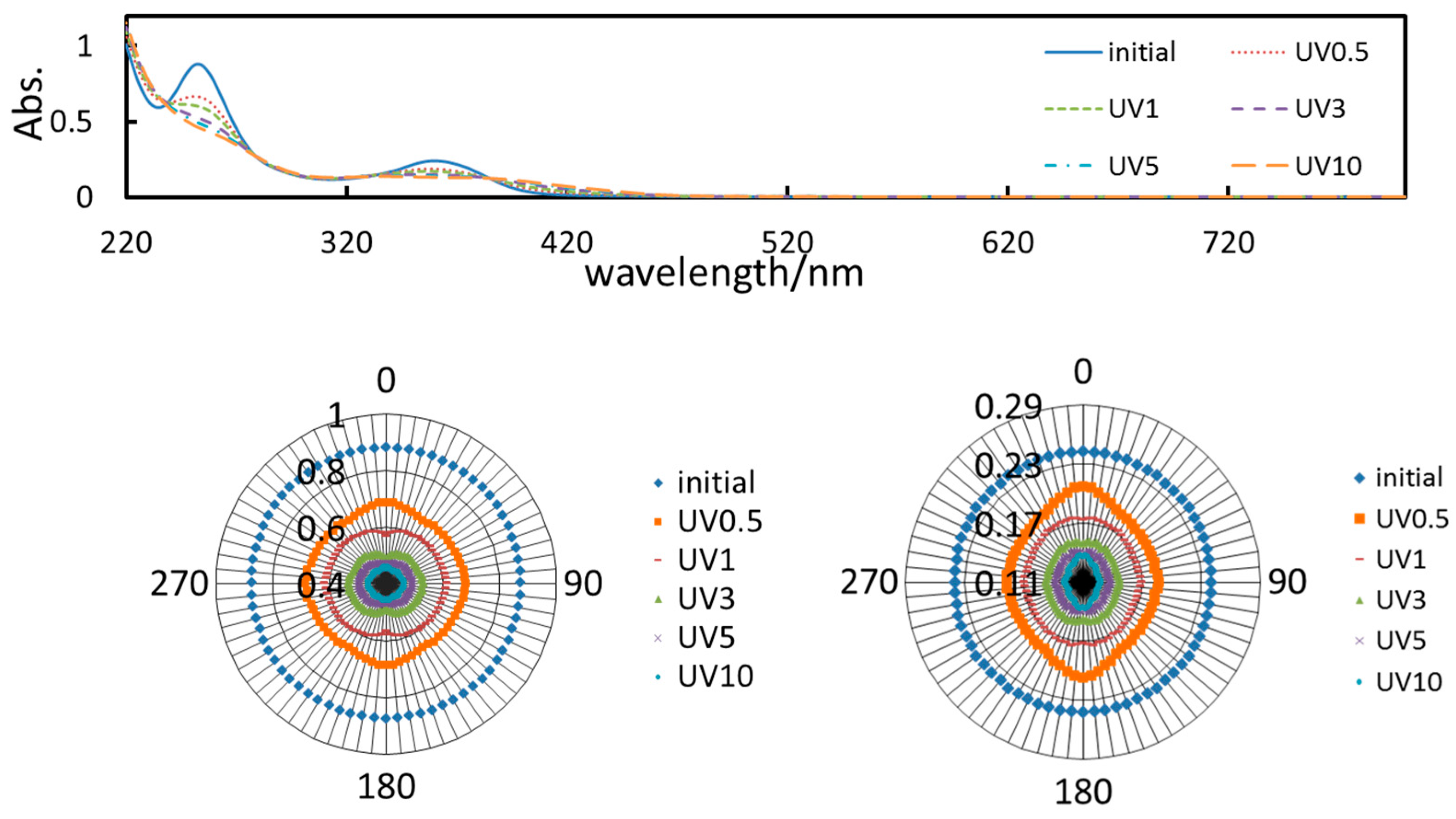 Symmetry 10 00760 g008 Symmetry 10 00760 g008