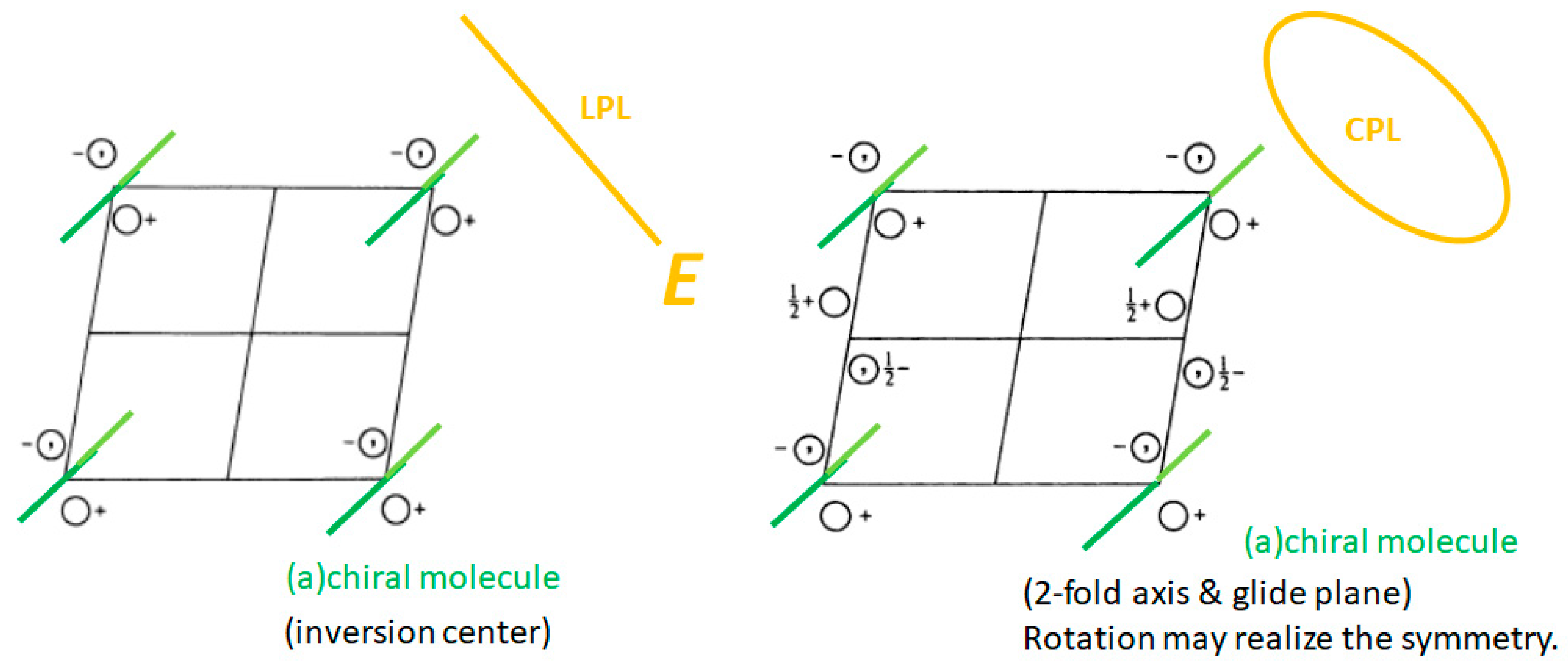 Symmetry 10 00760 sch001 Symmetry 10 00760 sch001