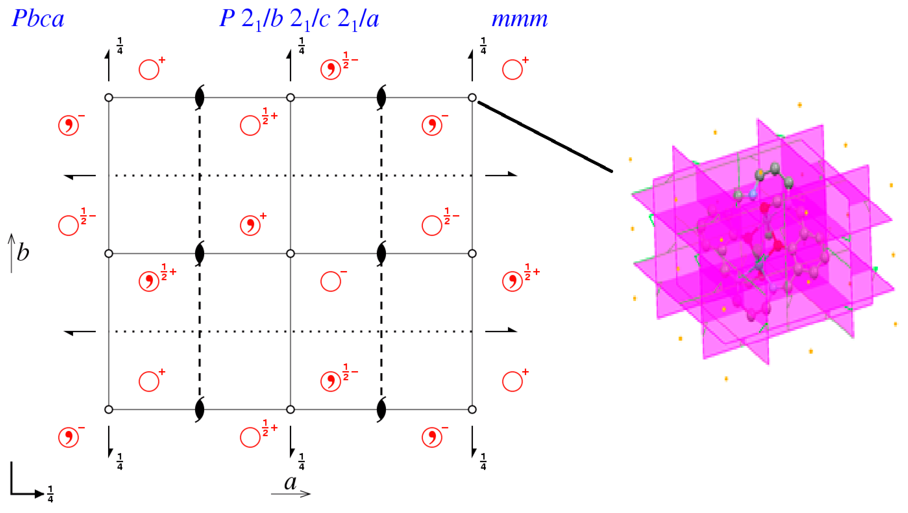 Symmetry 10 00760 sch002 Symmetry 10 00760 sch002