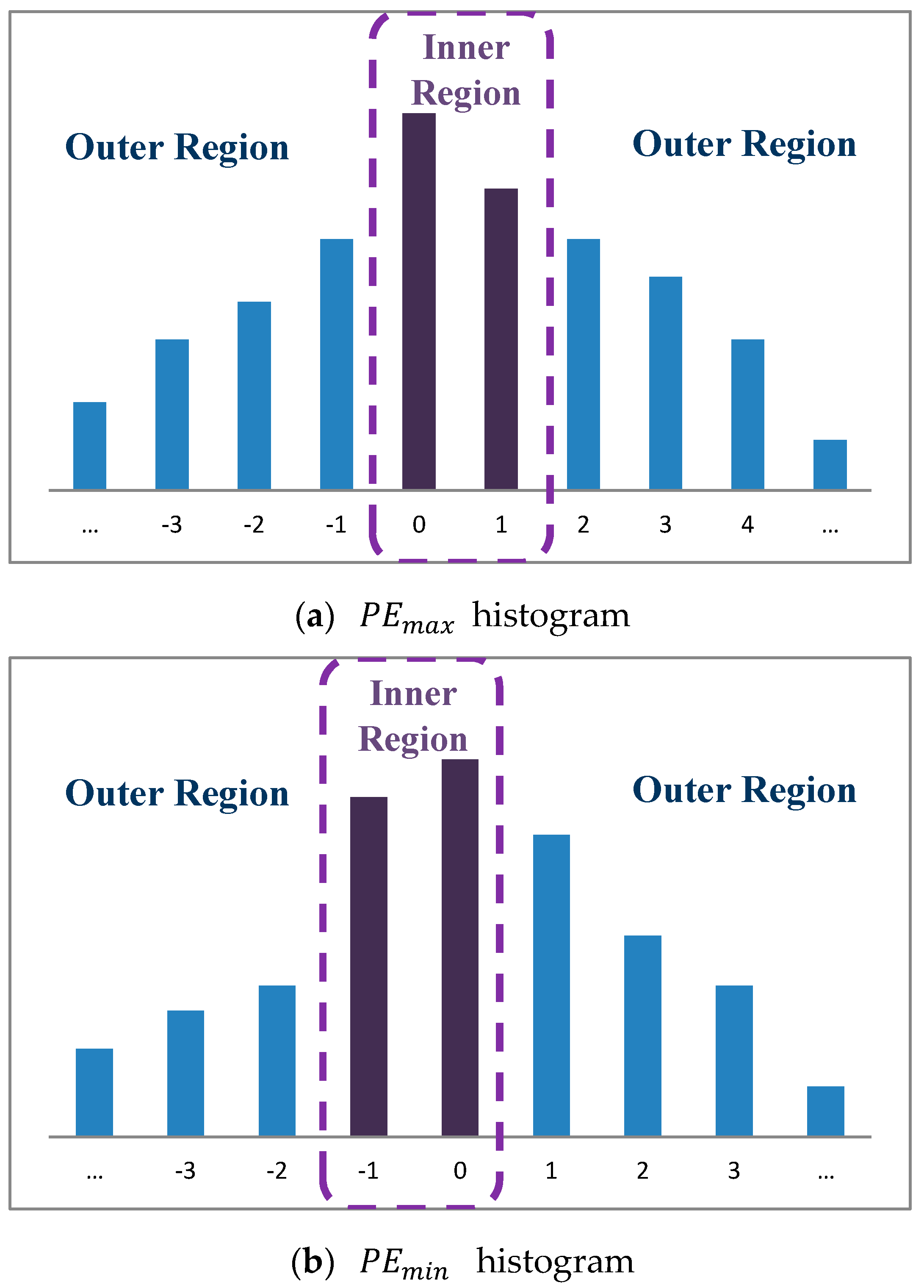 Symmetry 10 00764 g003