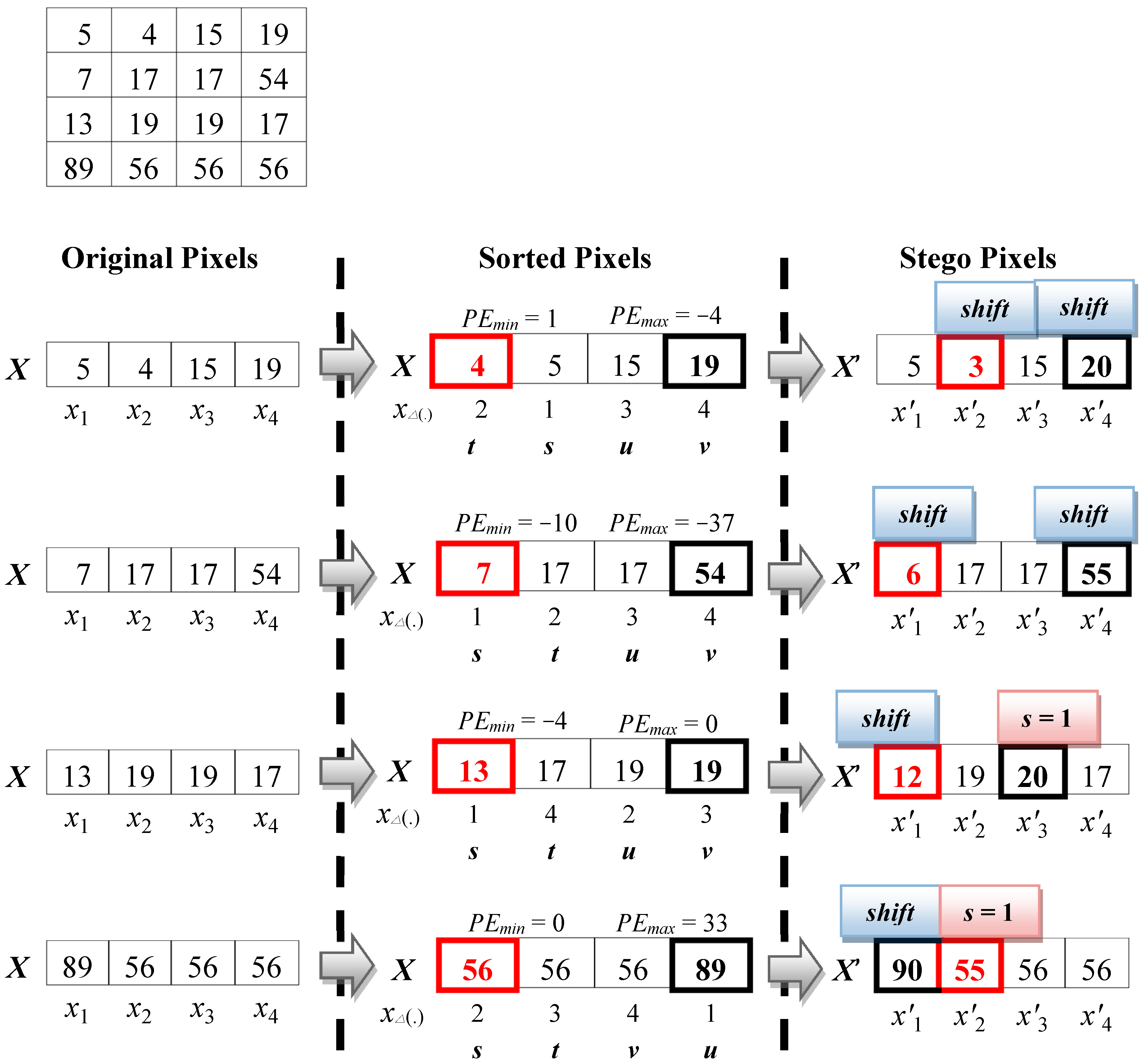 Symmetry 10 00764 g004