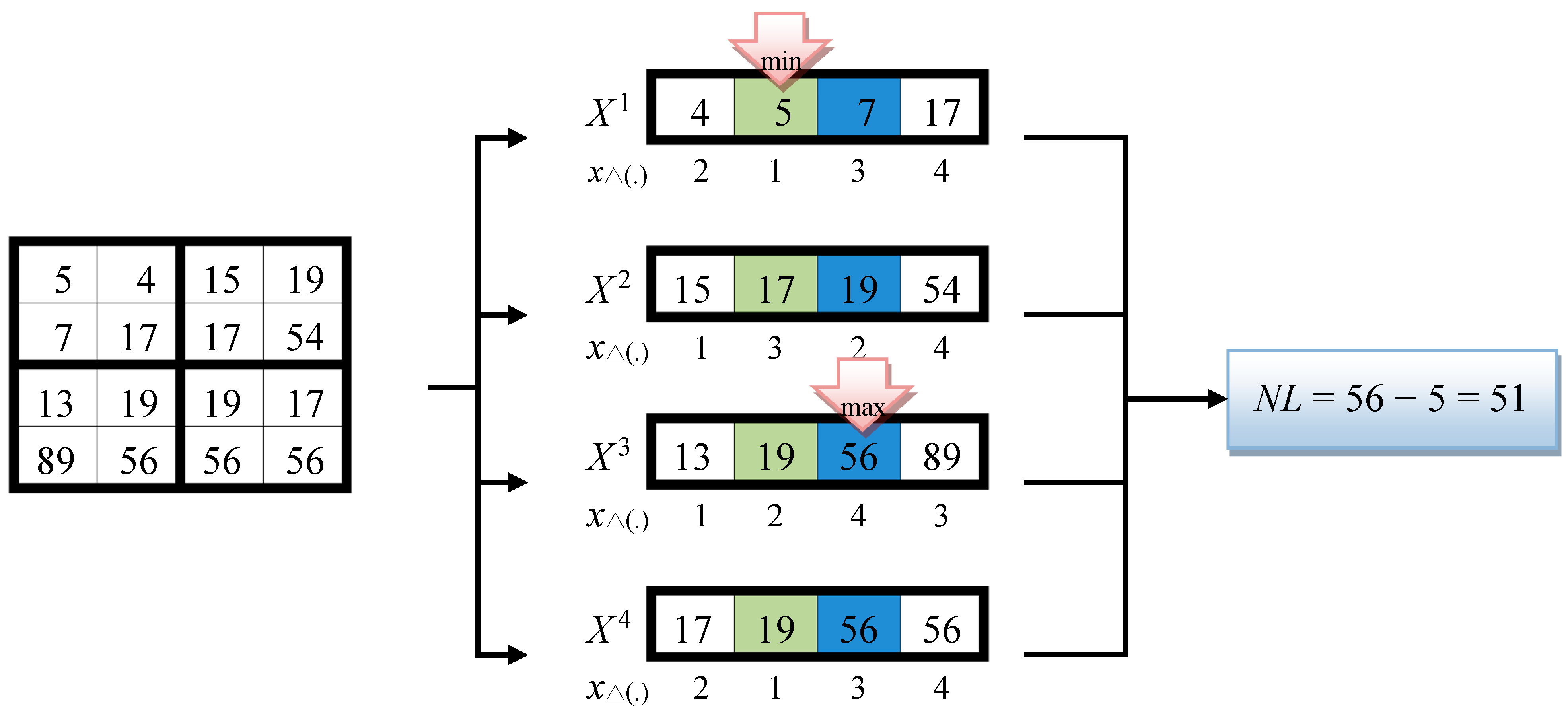 Symmetry 10 00764 g005