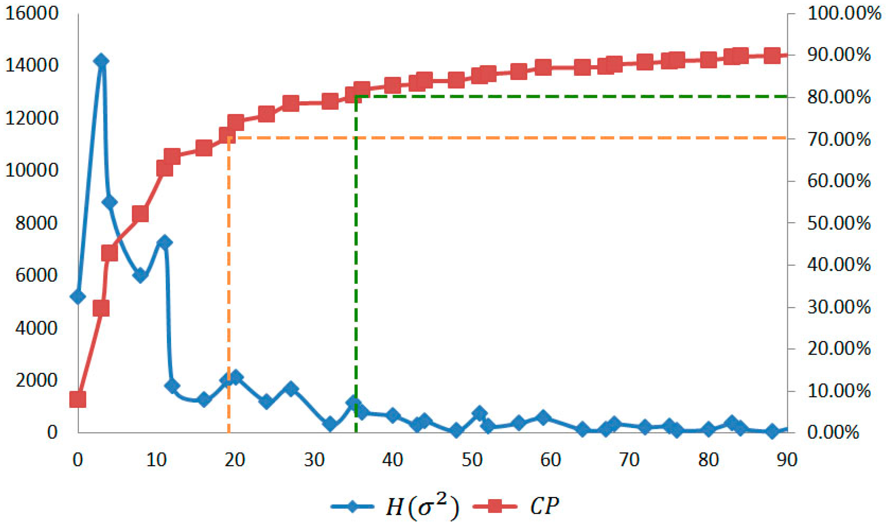 Symmetry 10 00764 g007