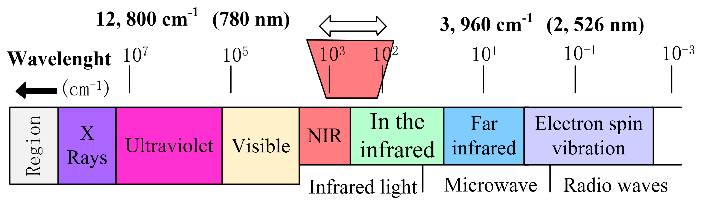 Symmetry 10 00770 g001