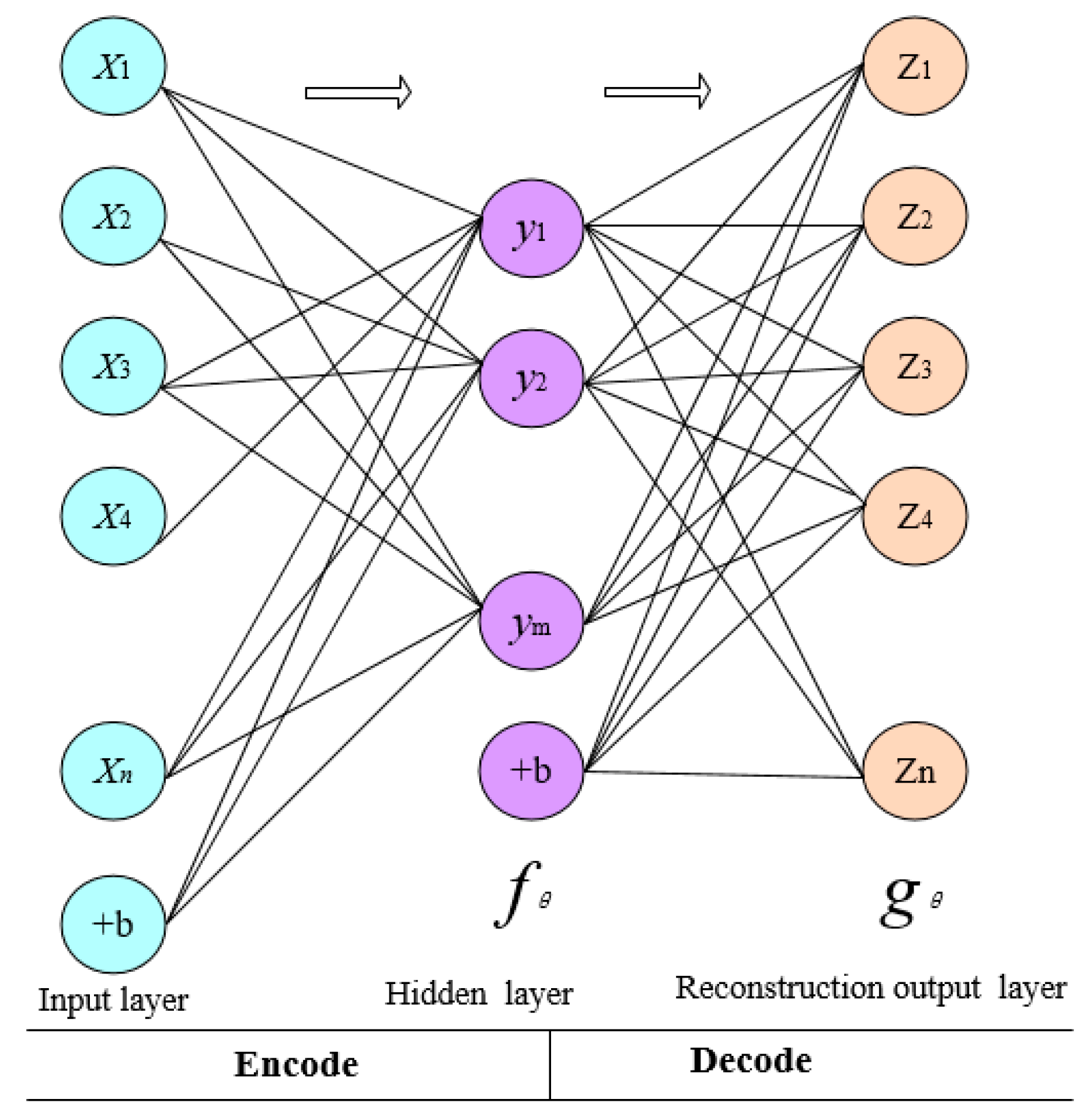Symmetry 10 00770 g002