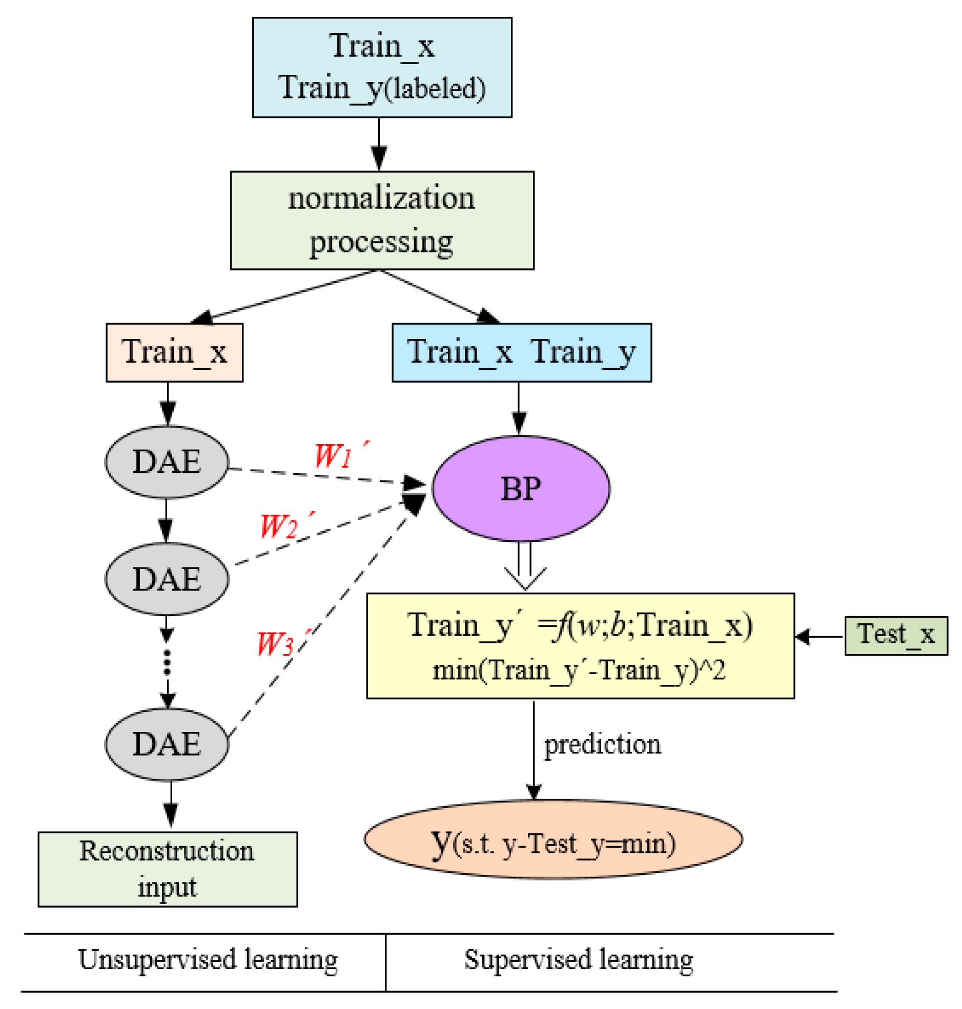 Symmetry 10 00770 g006