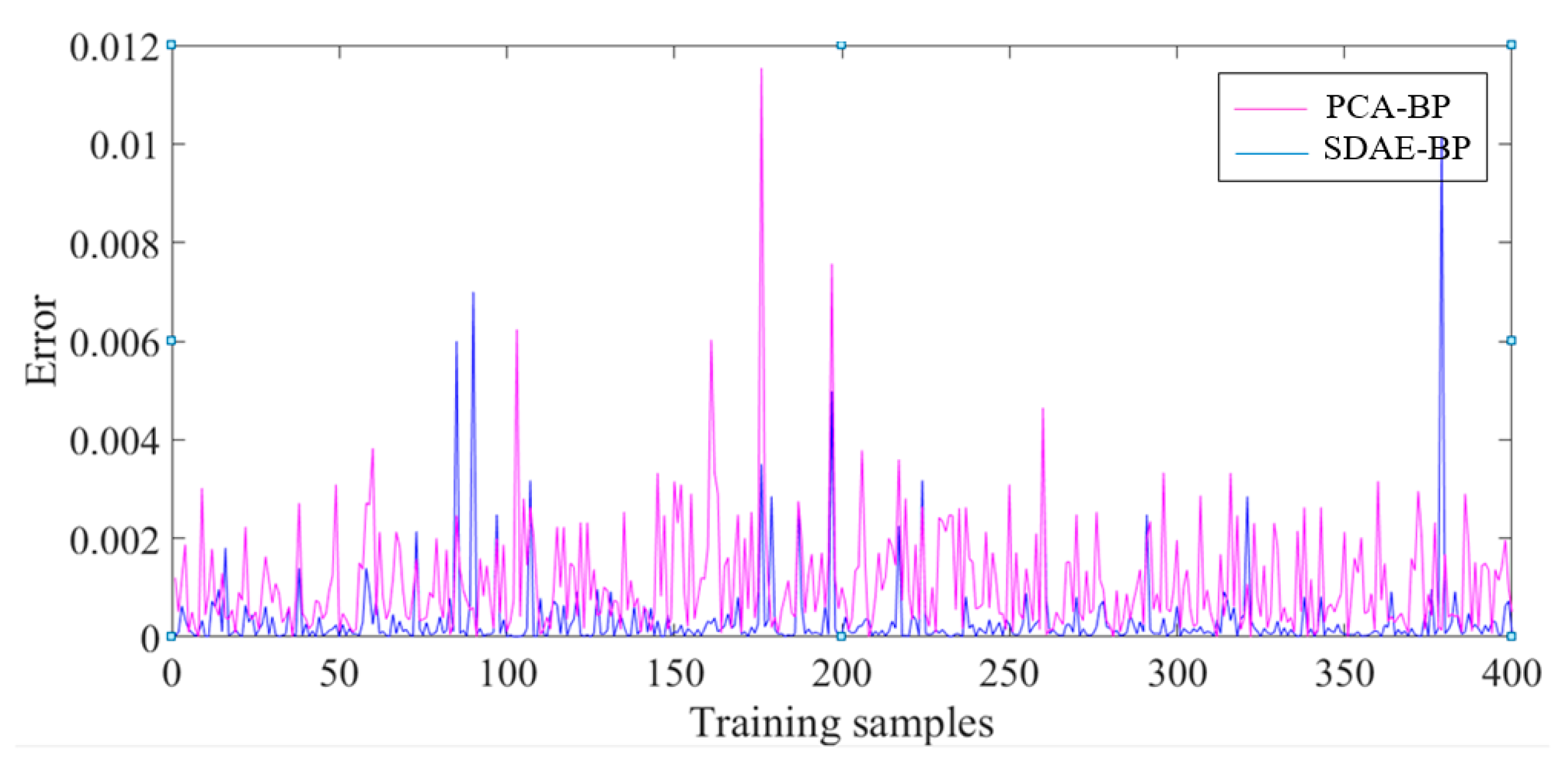 Symmetry 10 00770 g007