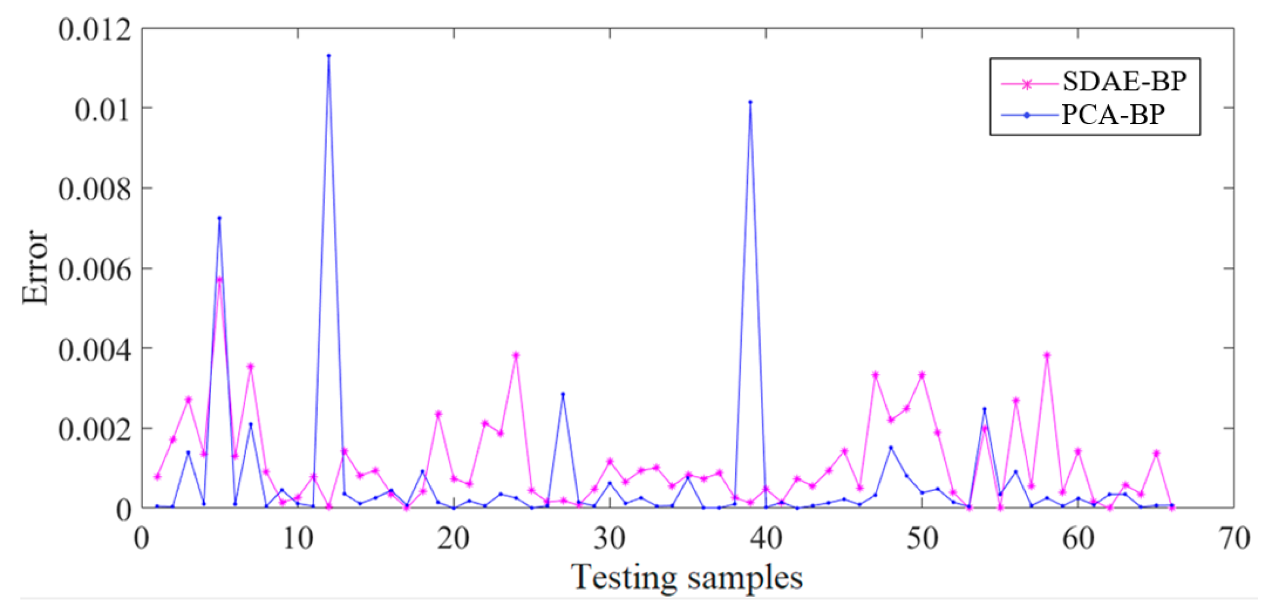 Symmetry 10 00770 g008