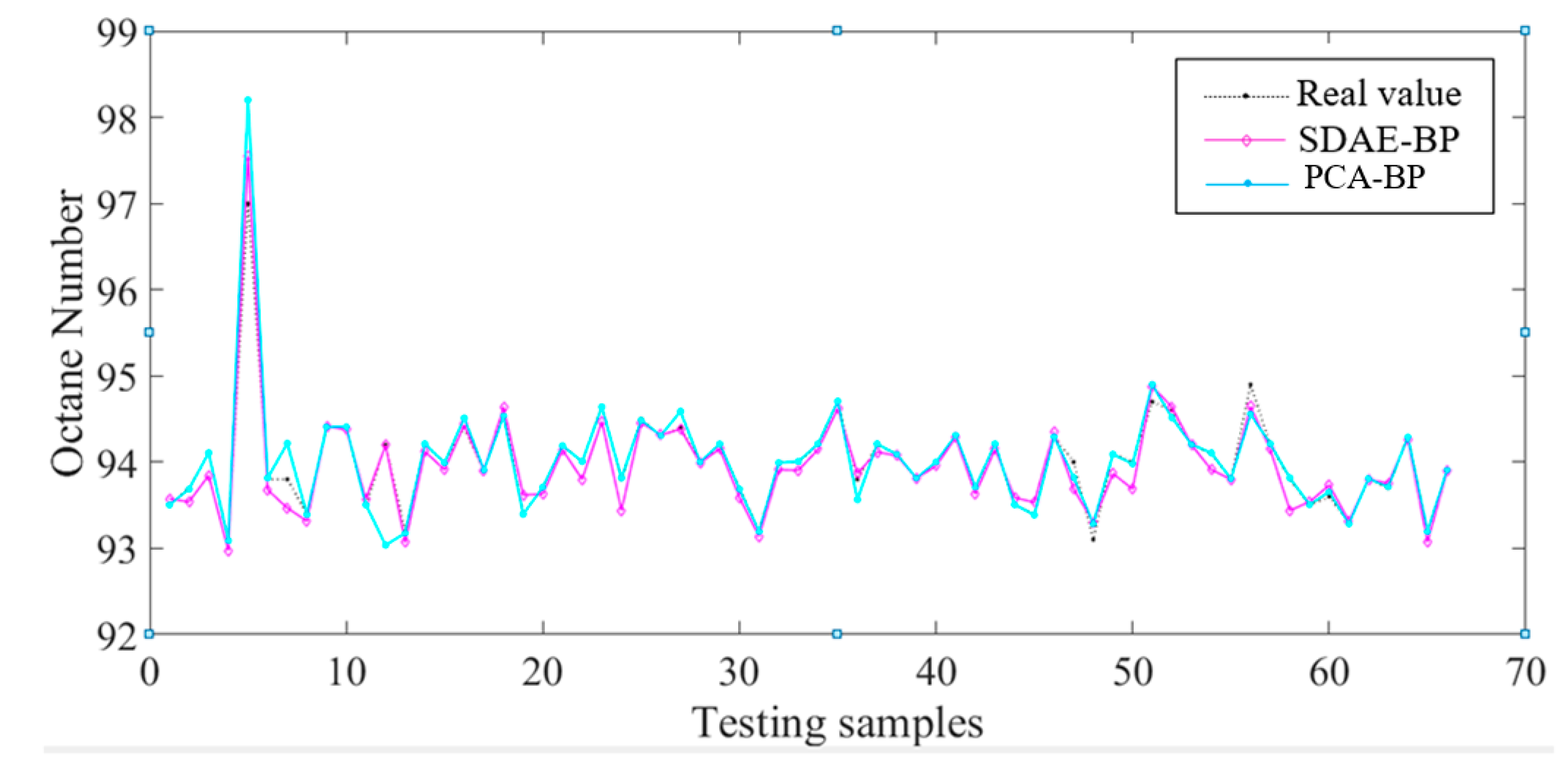 Symmetry 10 00770 g009