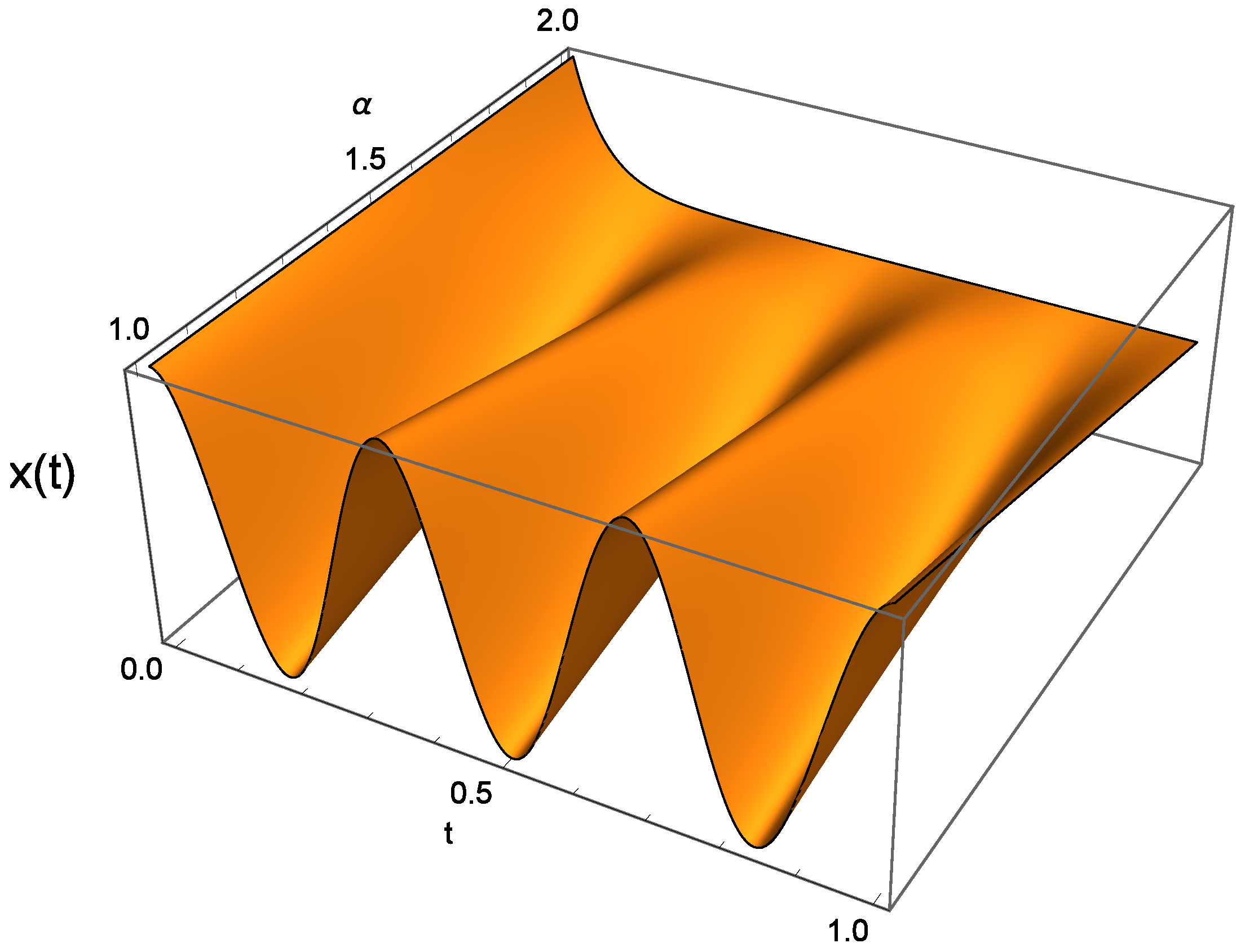 Symmetry Free Full Text Nonlocal Symmetries For Time - 