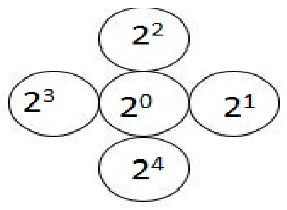 Symmetry 10 00772 g005
